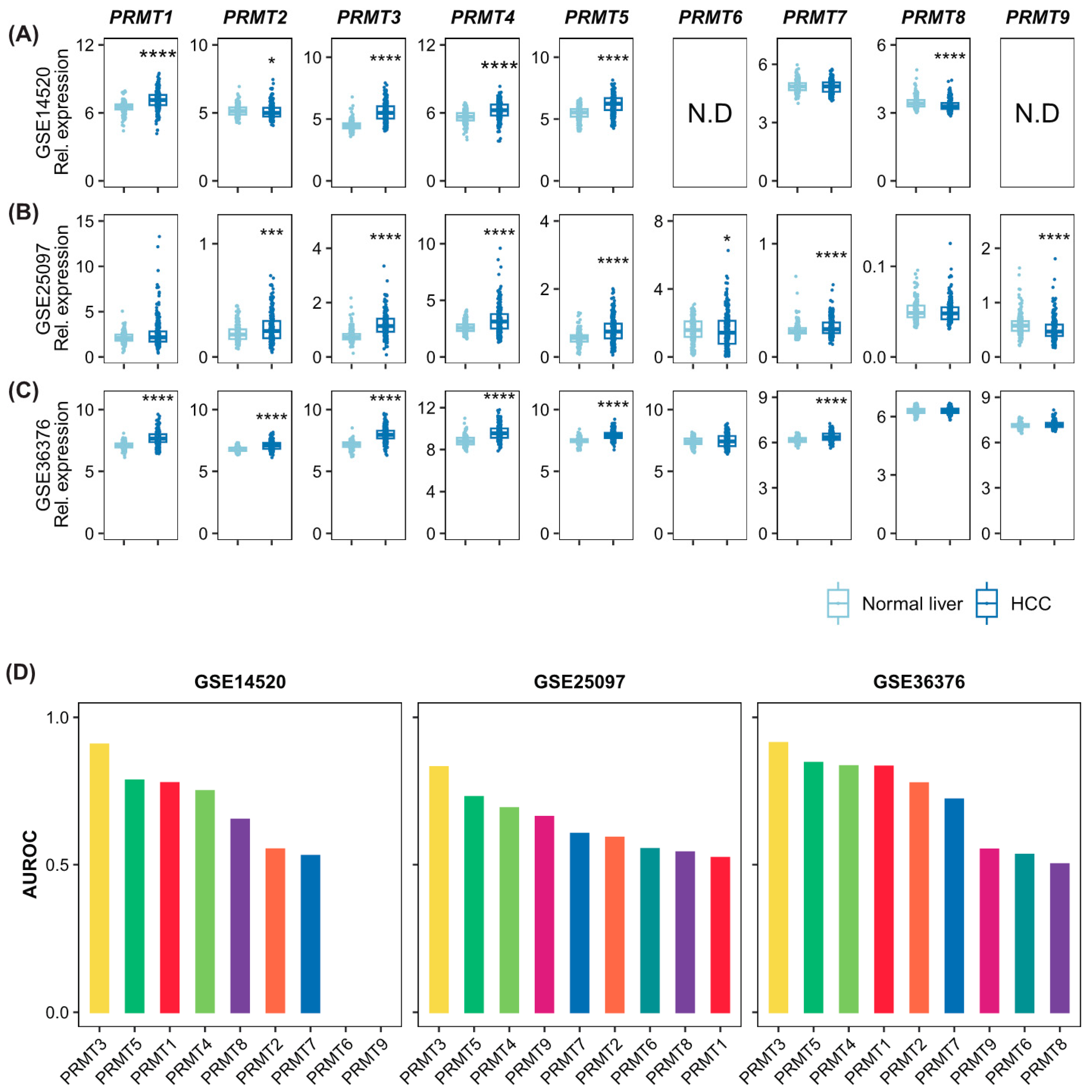 Cancers 15 04183 g001