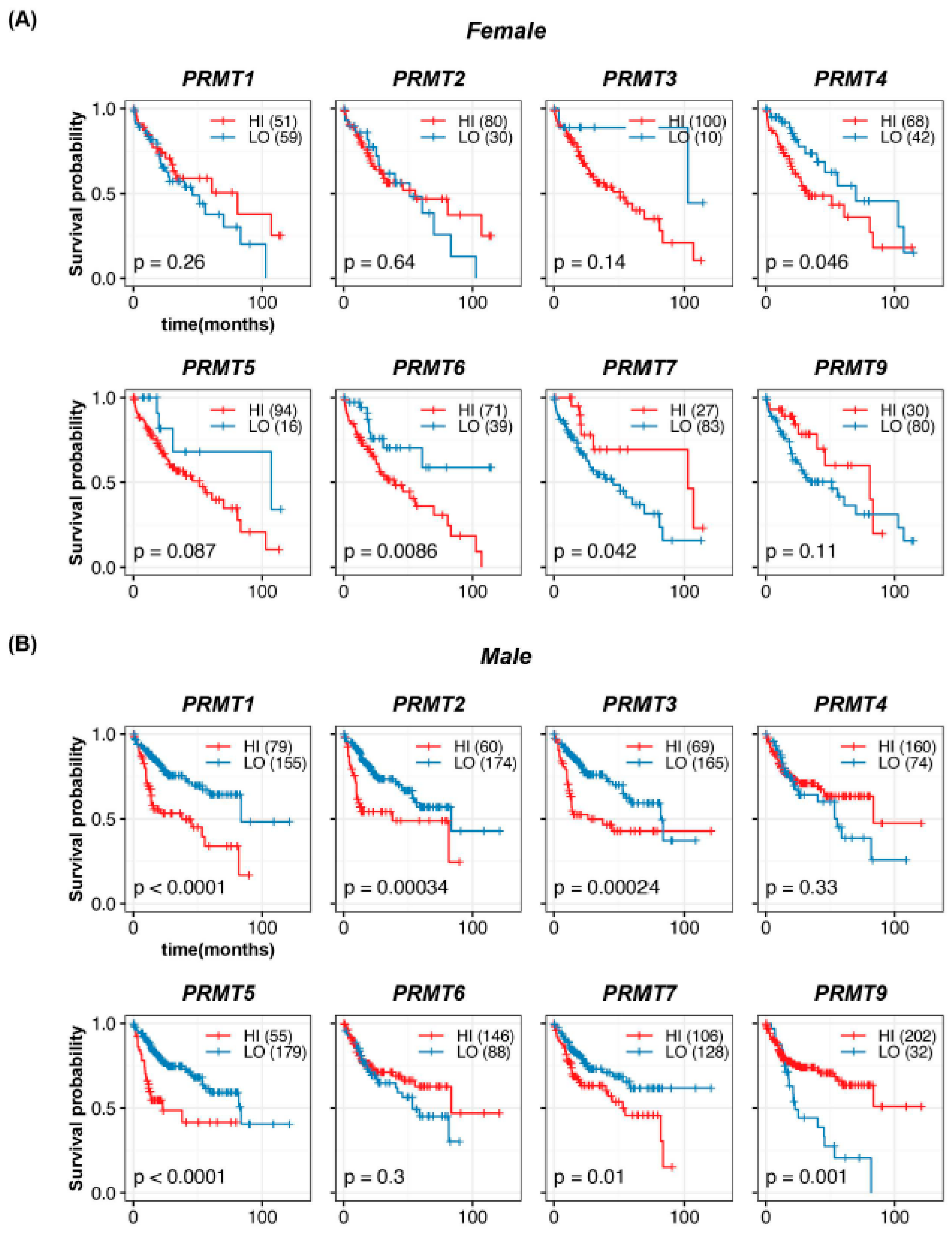 Cancers 15 04183 g005