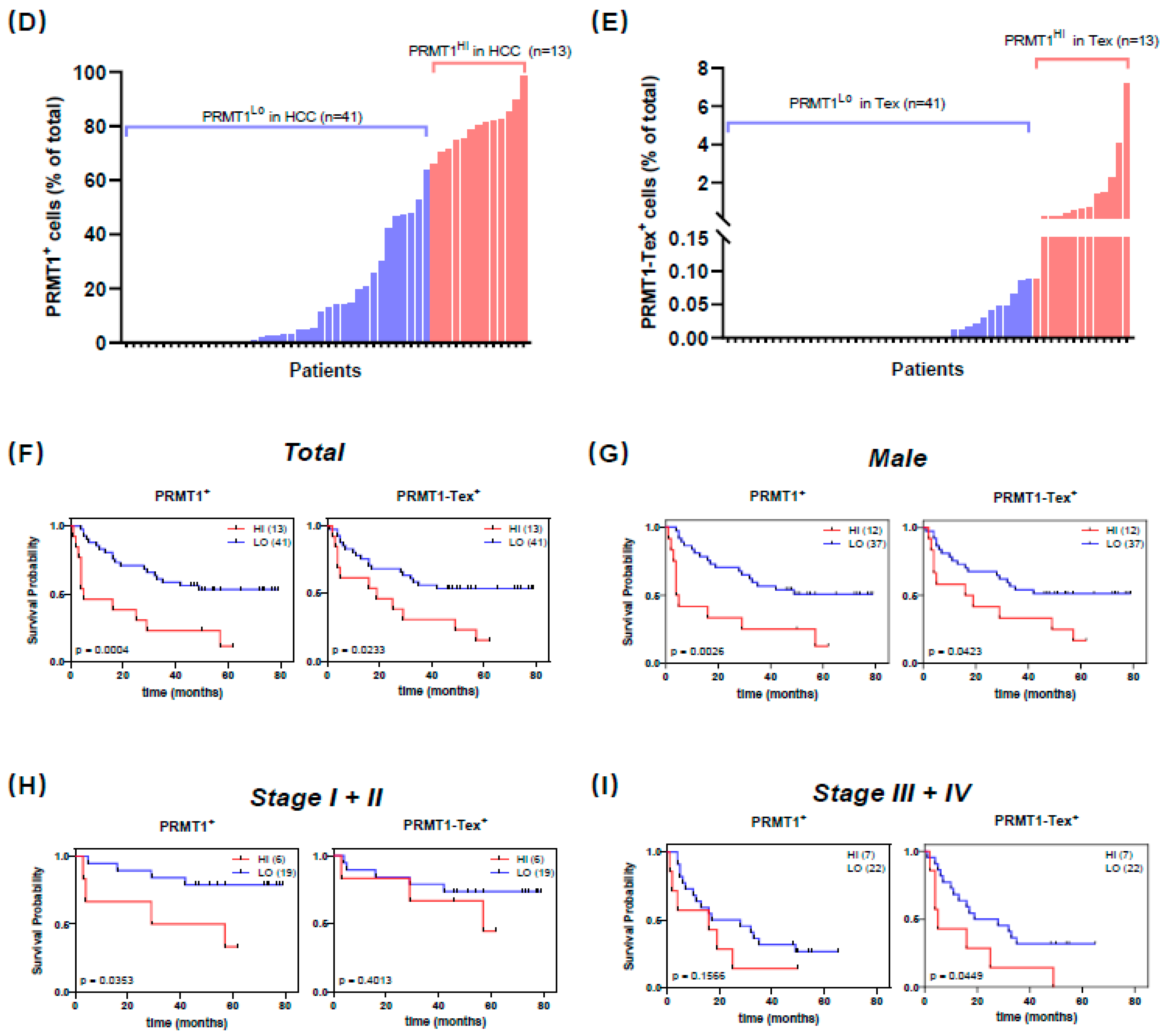 Cancers 15 04183 g008b