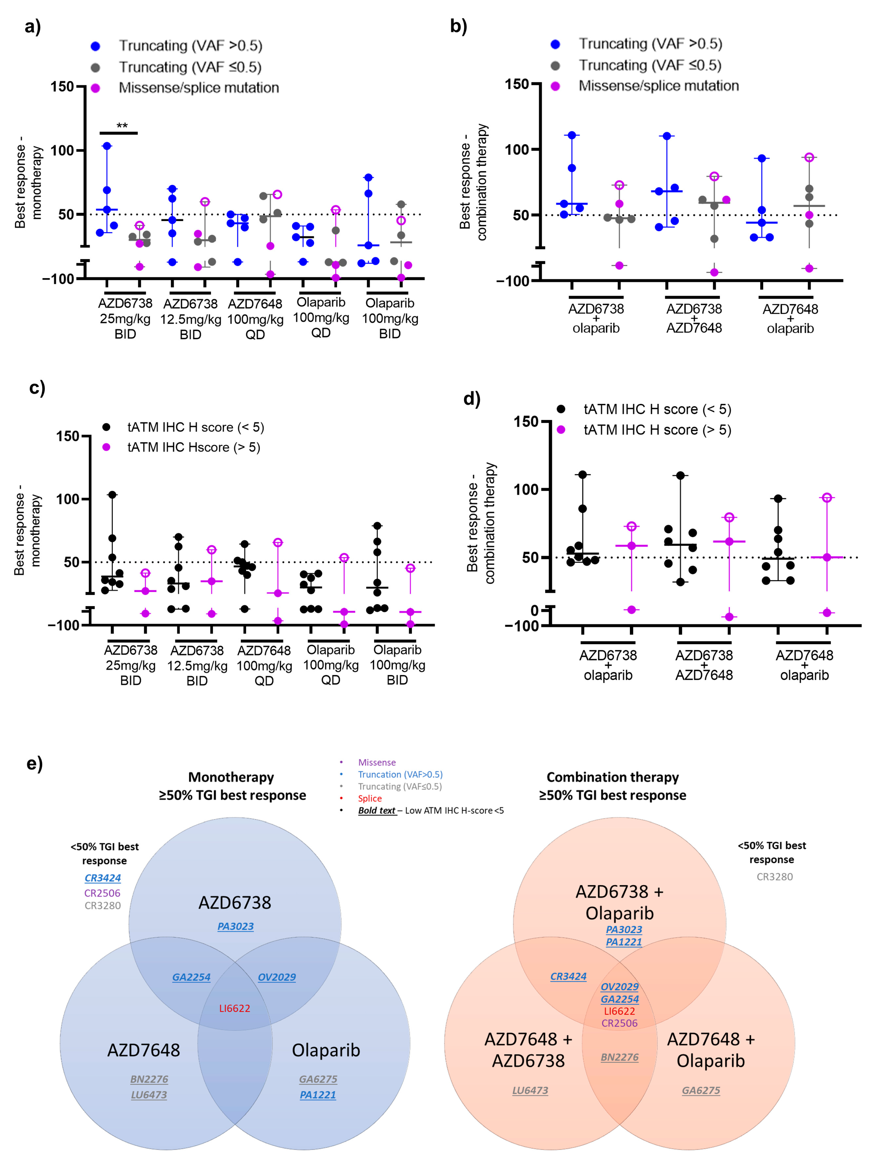 Cancers 15 04195 g005