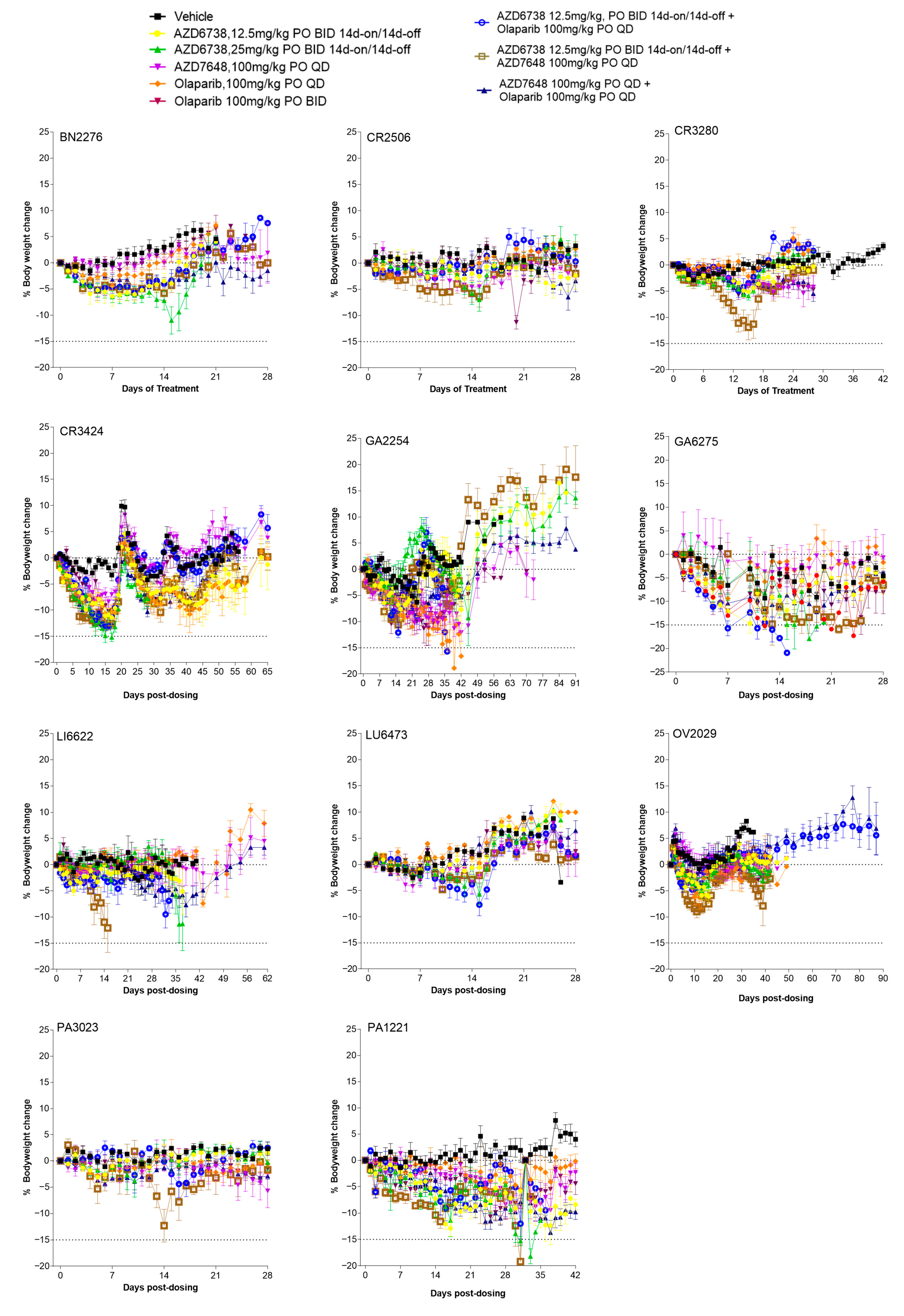 Cancers 15 04195 g0a2