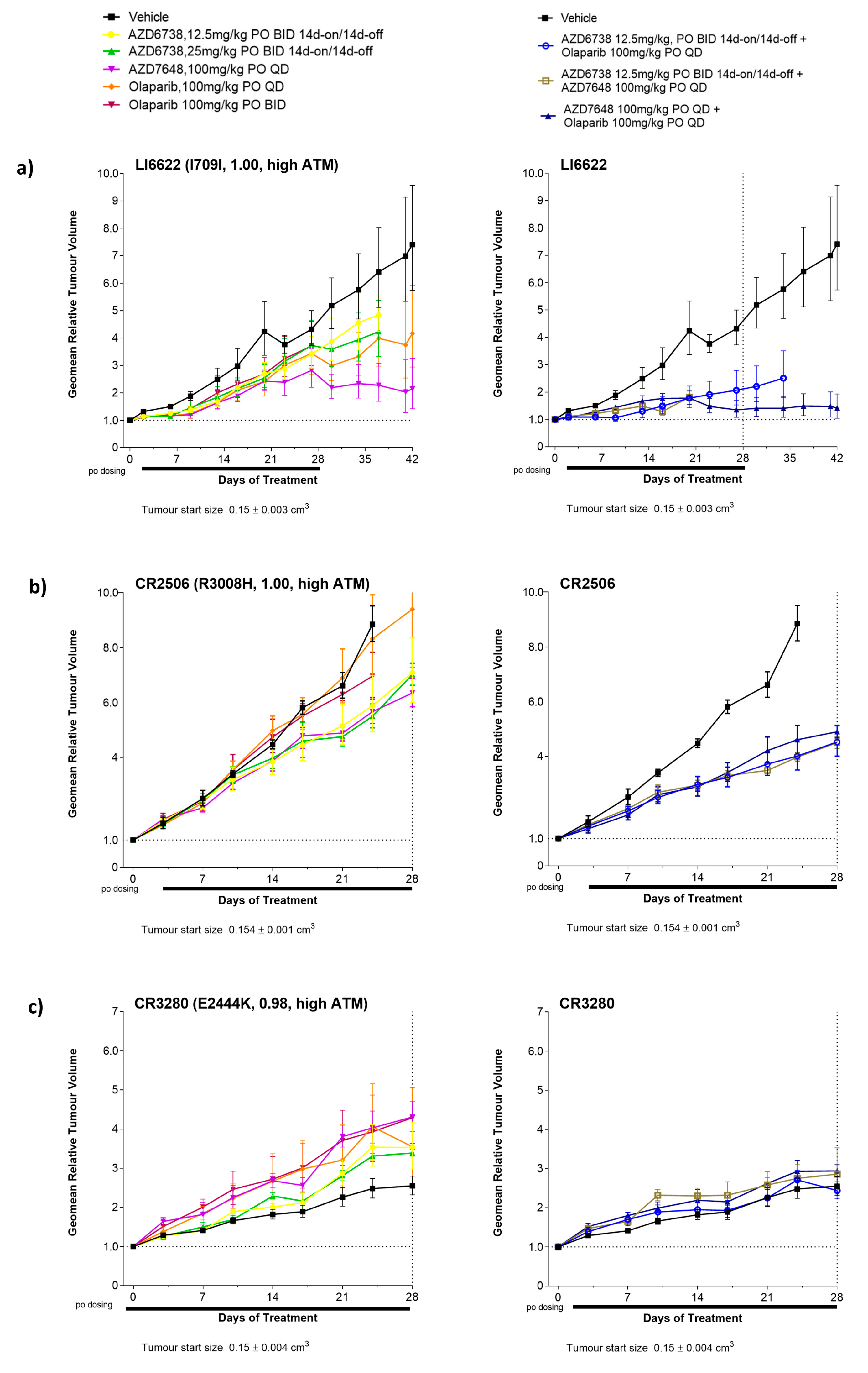 Cancers 15 04195 g0a4
