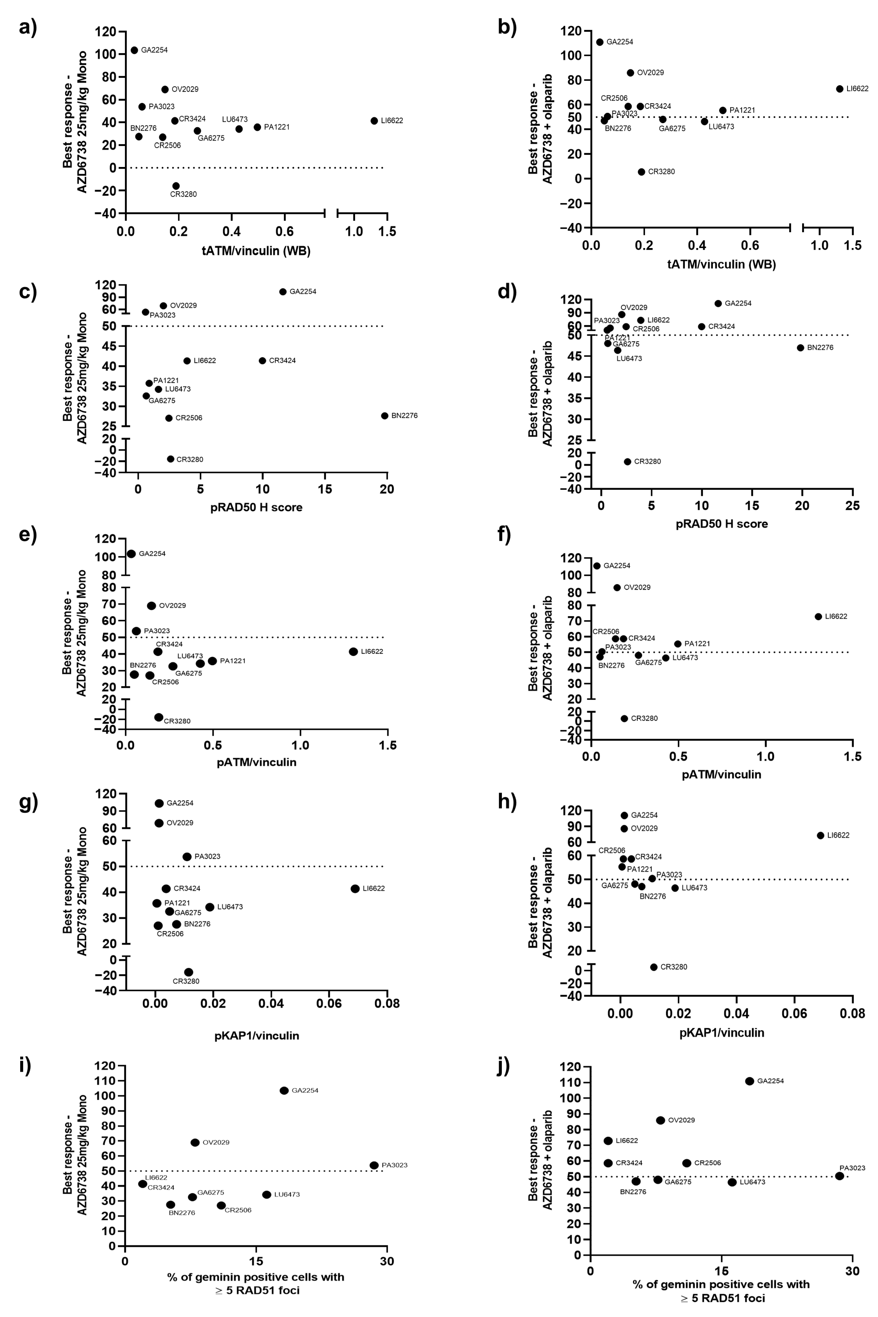 Cancers 15 04195 g0a5