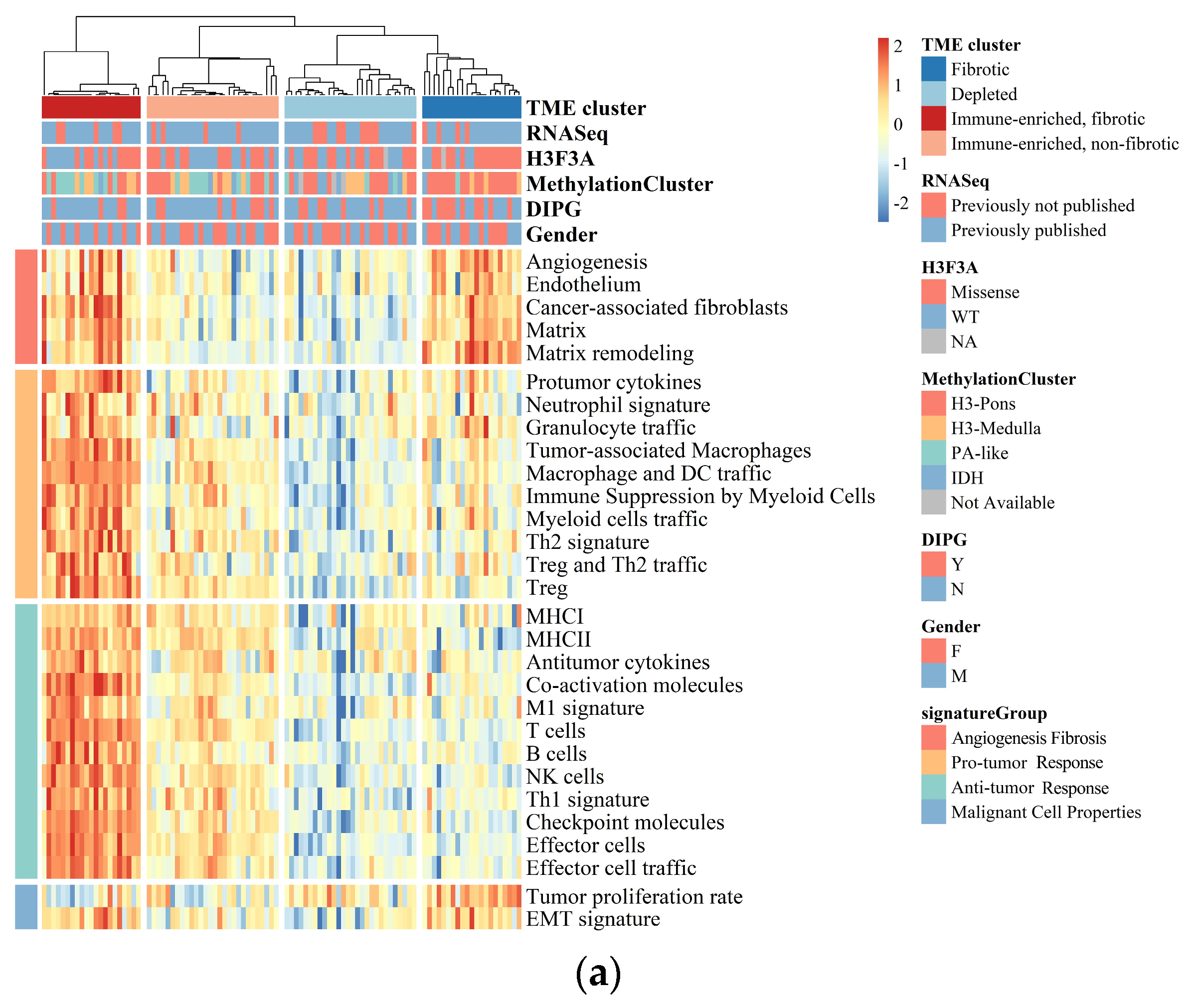 Cancers 15 04224 g001a