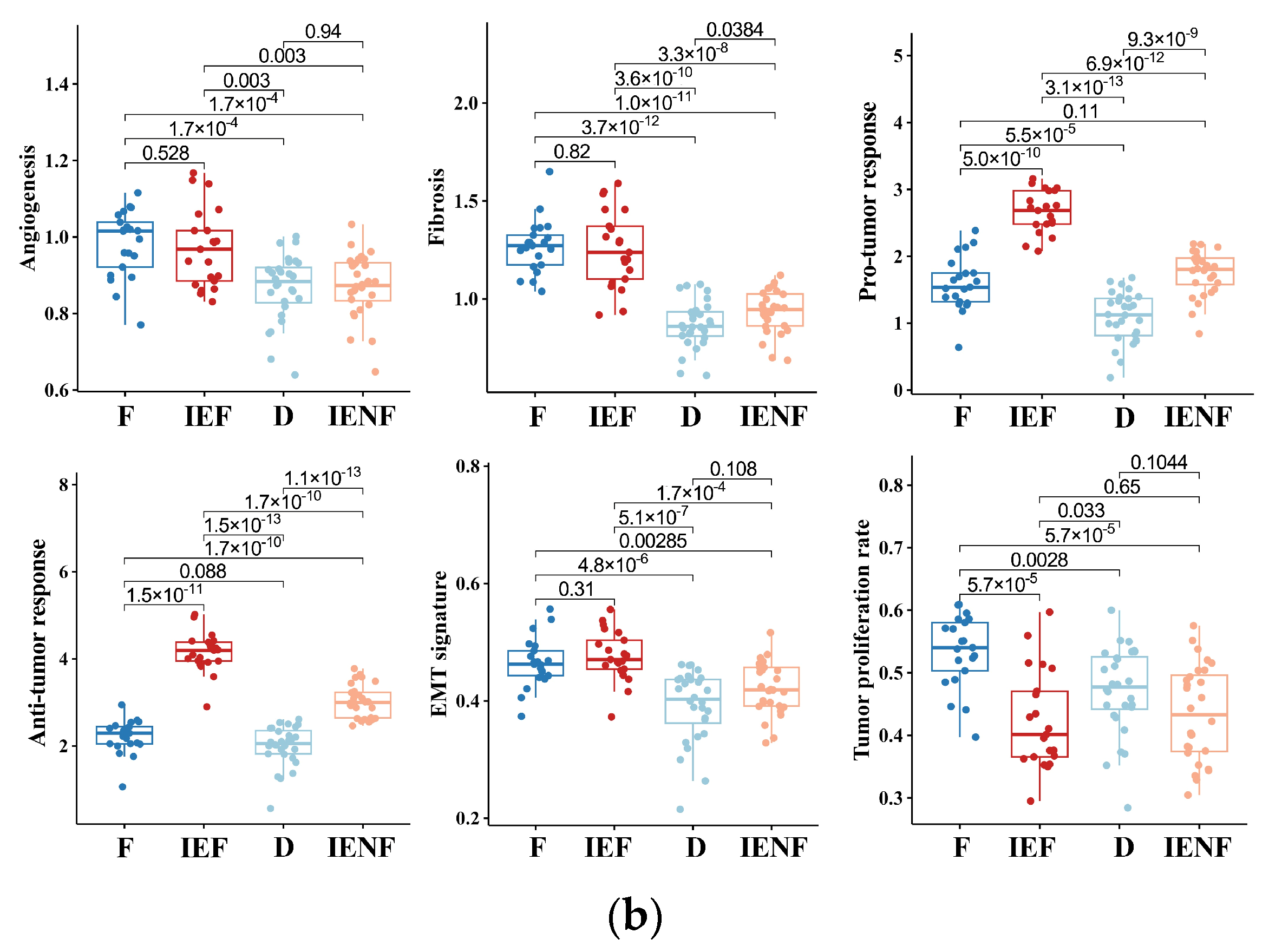 Cancers 15 04224 g001b