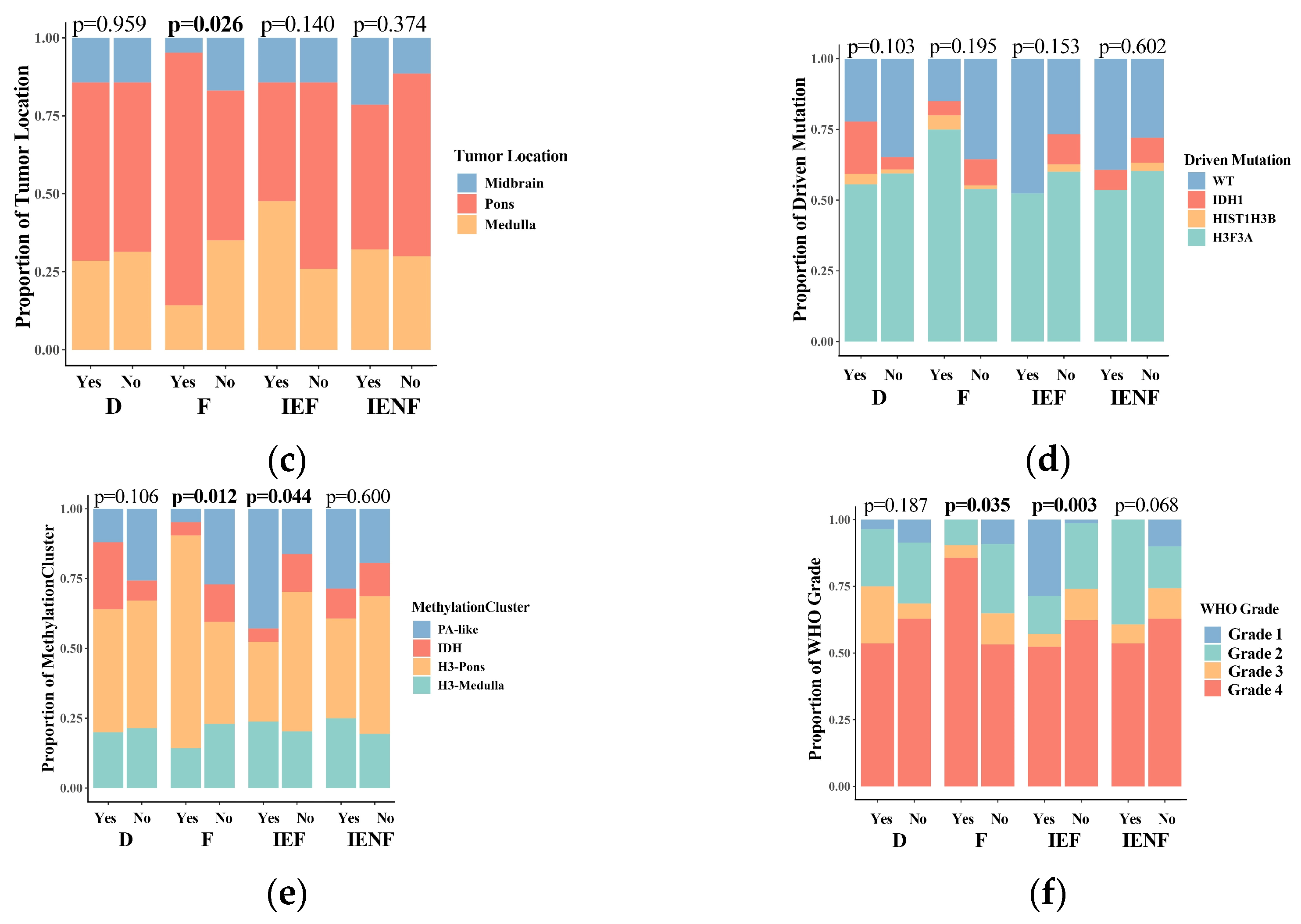 Cancers 15 04224 g002b