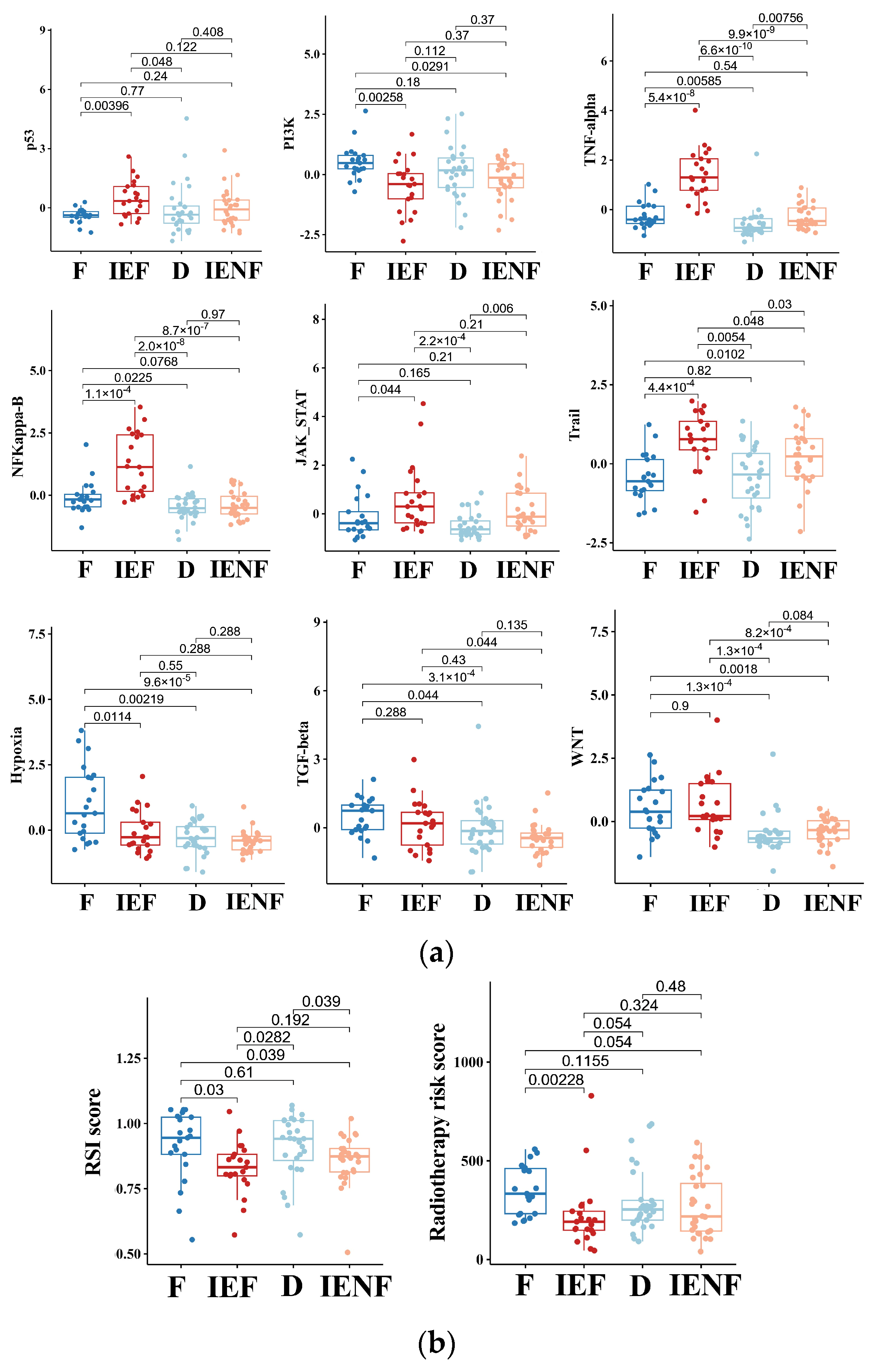 Cancers 15 04224 g004