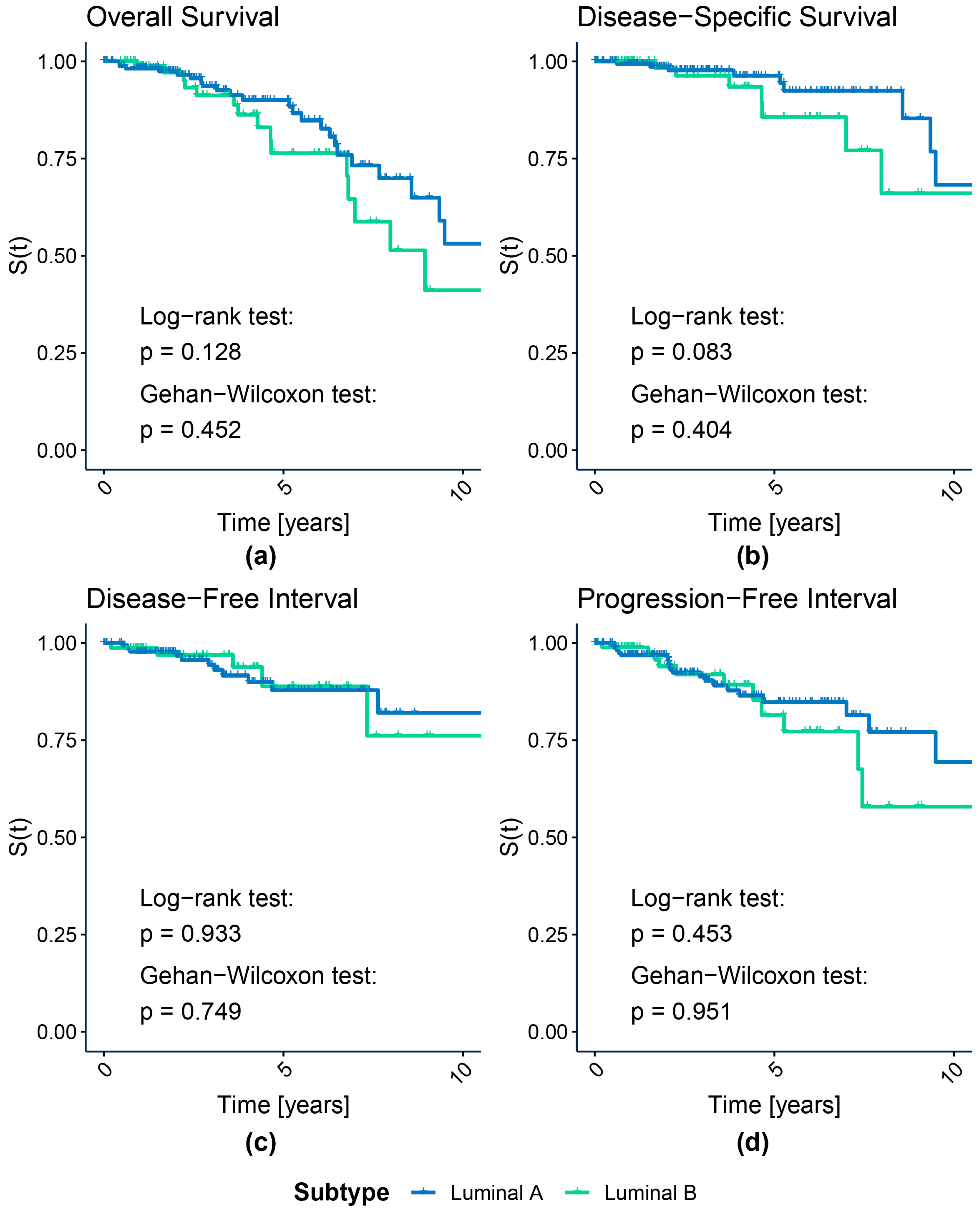 Cancers 15 04230 g003