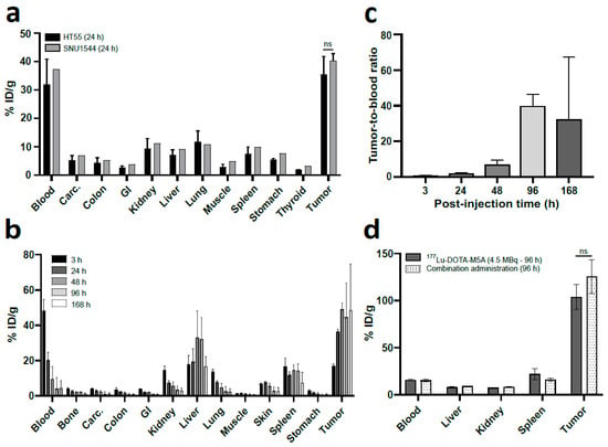 https://www.mdpi.com/cancers/cancers-15-04239/article_deploy/html/images/cancers-15-04239-g001-550.jpg