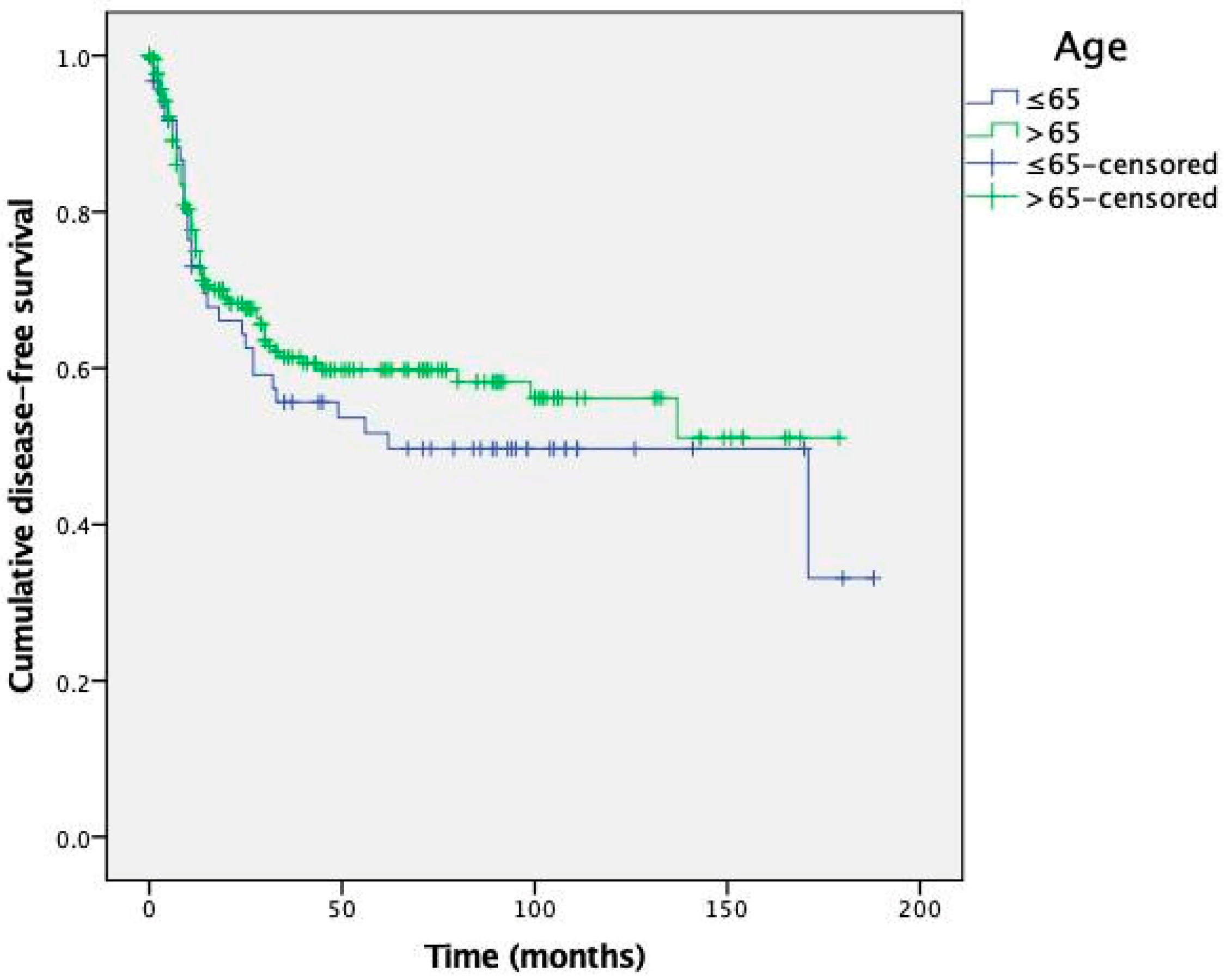 Cancers 15 04241 g002