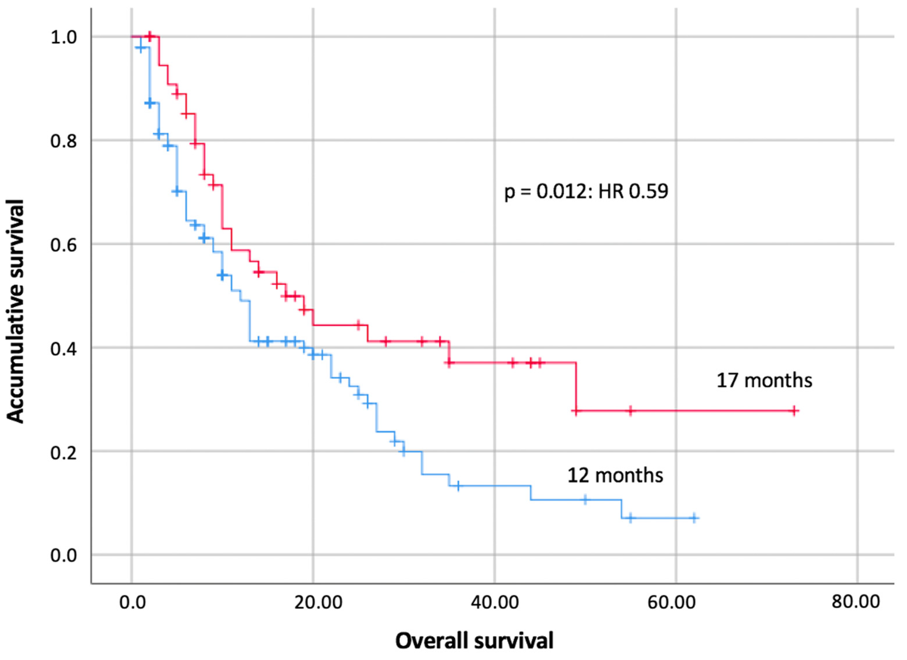 Cancers 15 04293 g002