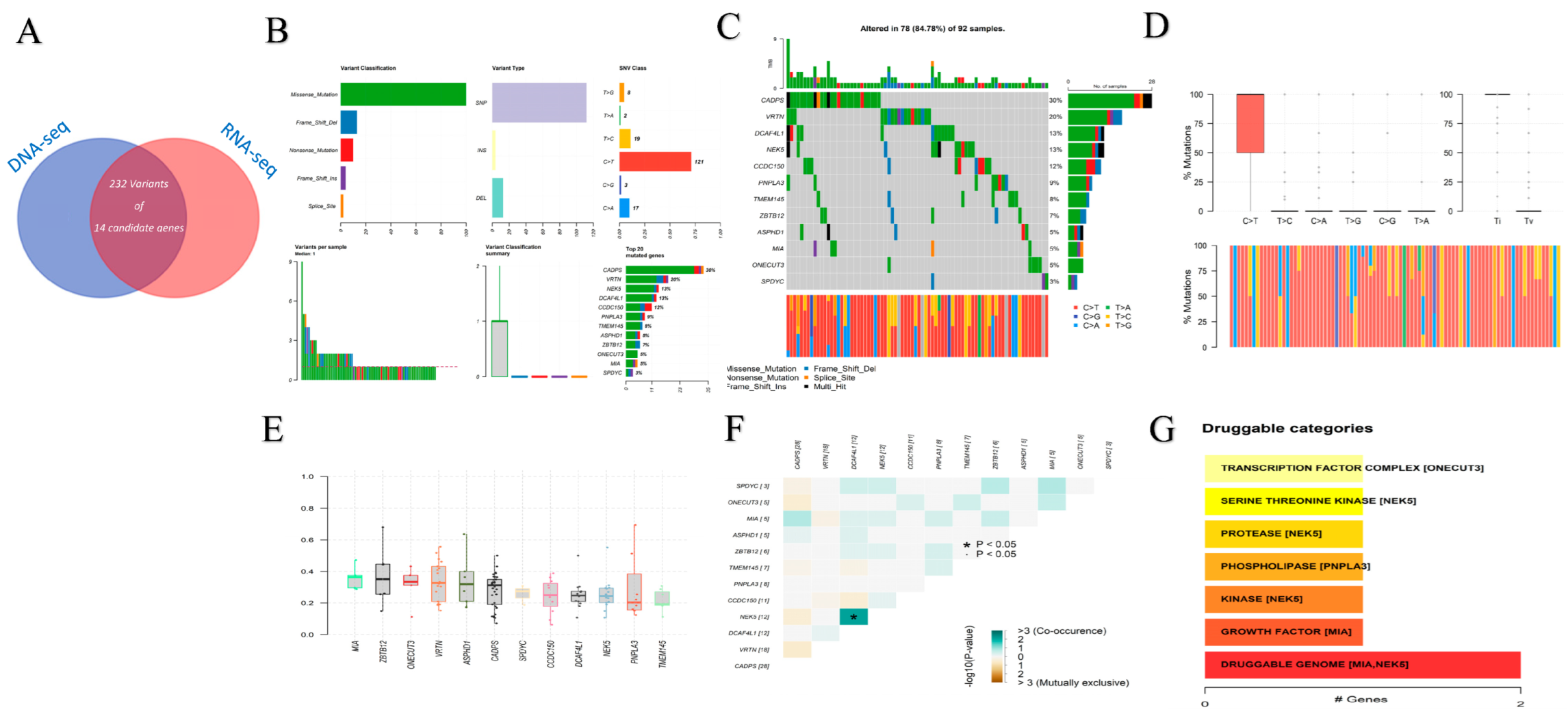 Cancers 15 04300 g005