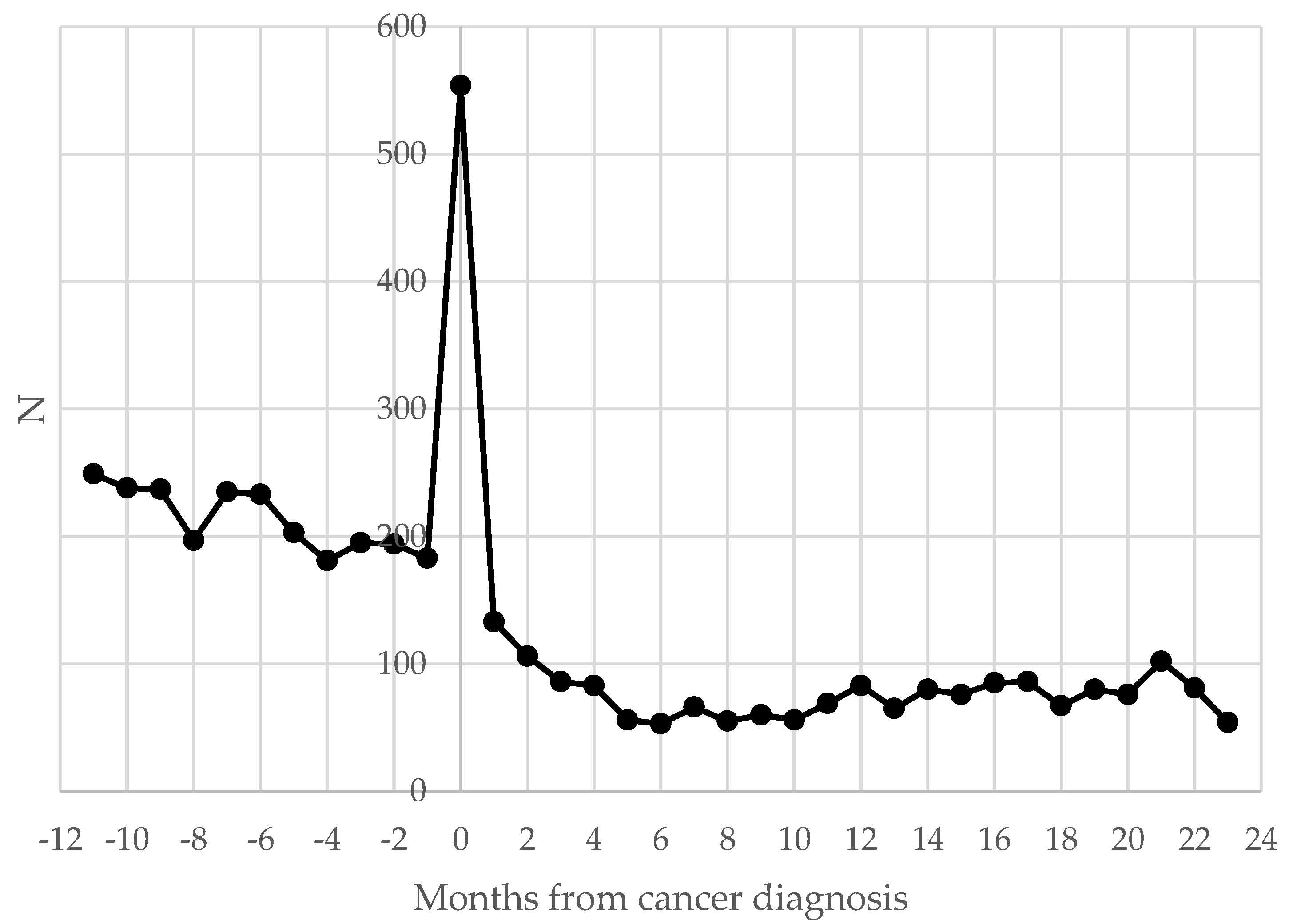 Cancers 15 04305 g001