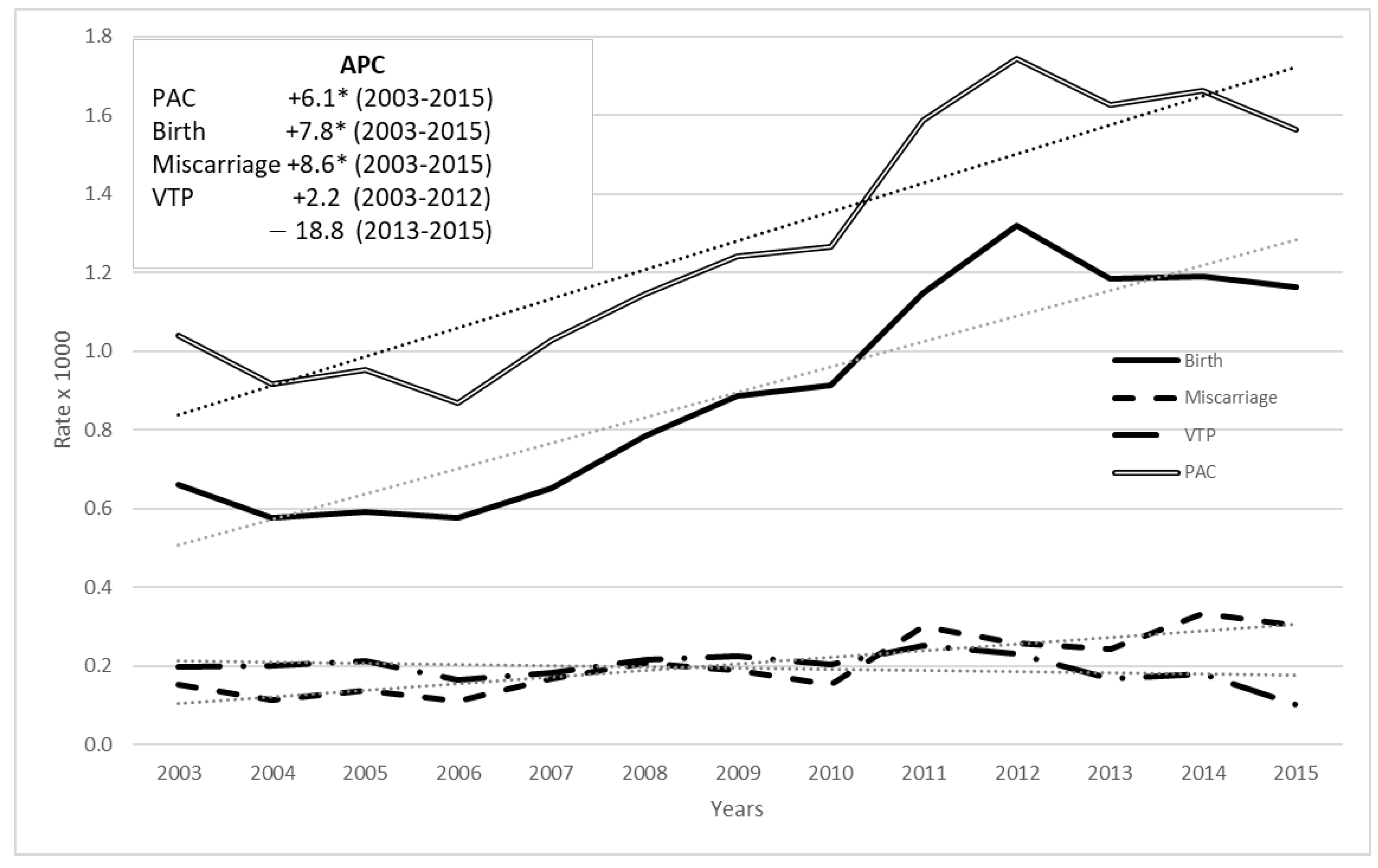 Cancers 15 04305 g002