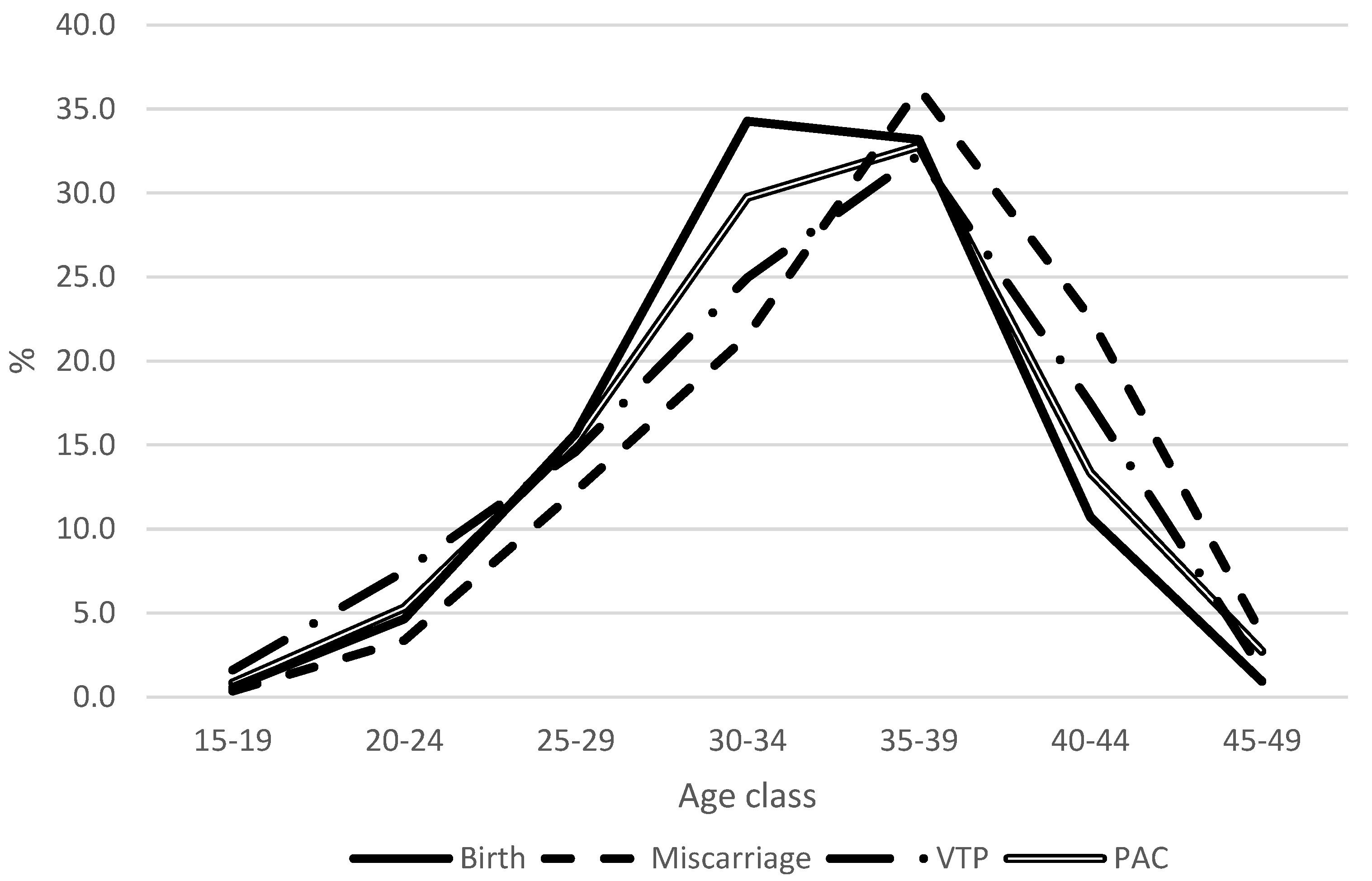 Cancers 15 04305 g003