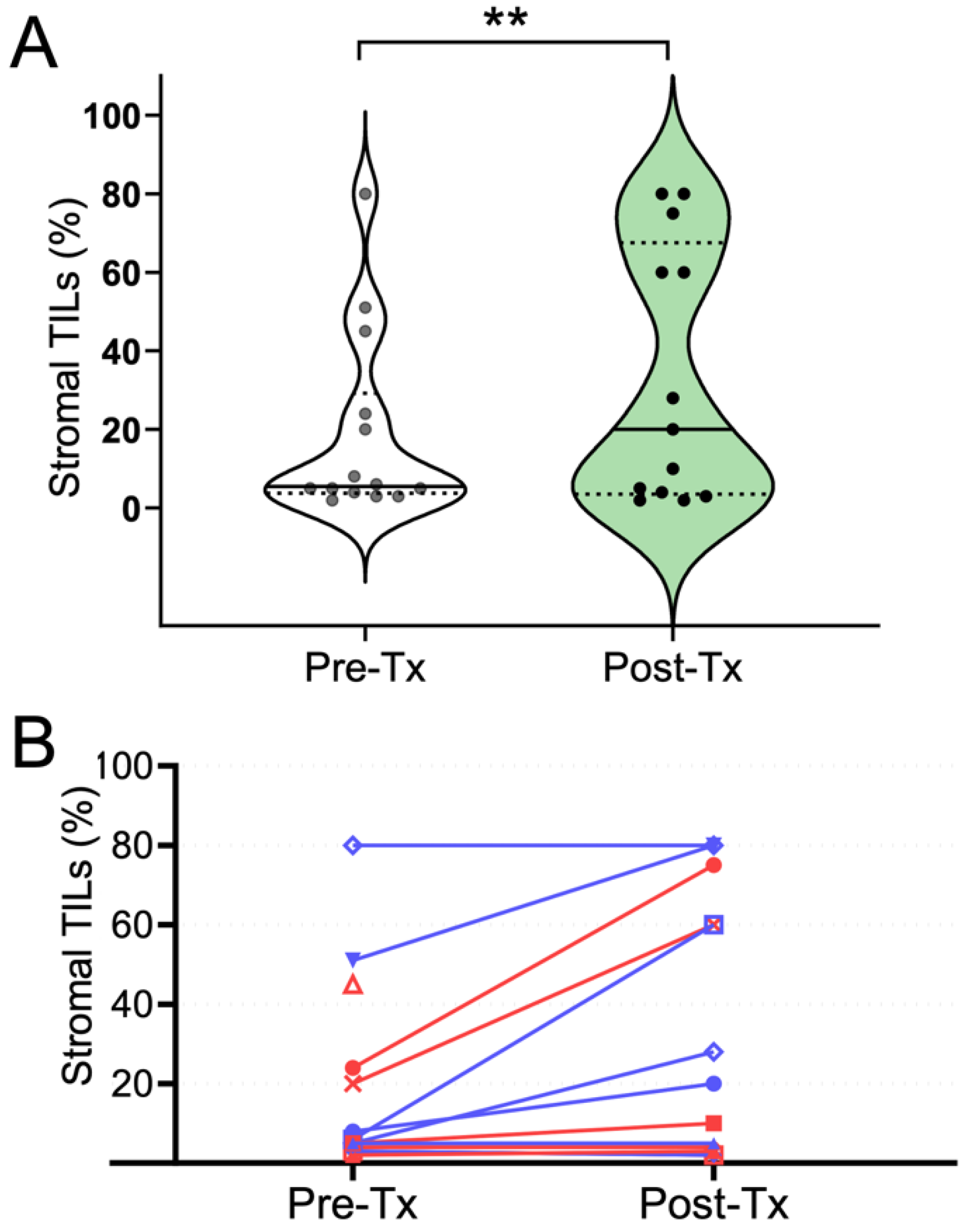 Cancers 15 04337 g003 Cancers 15 04337 g003