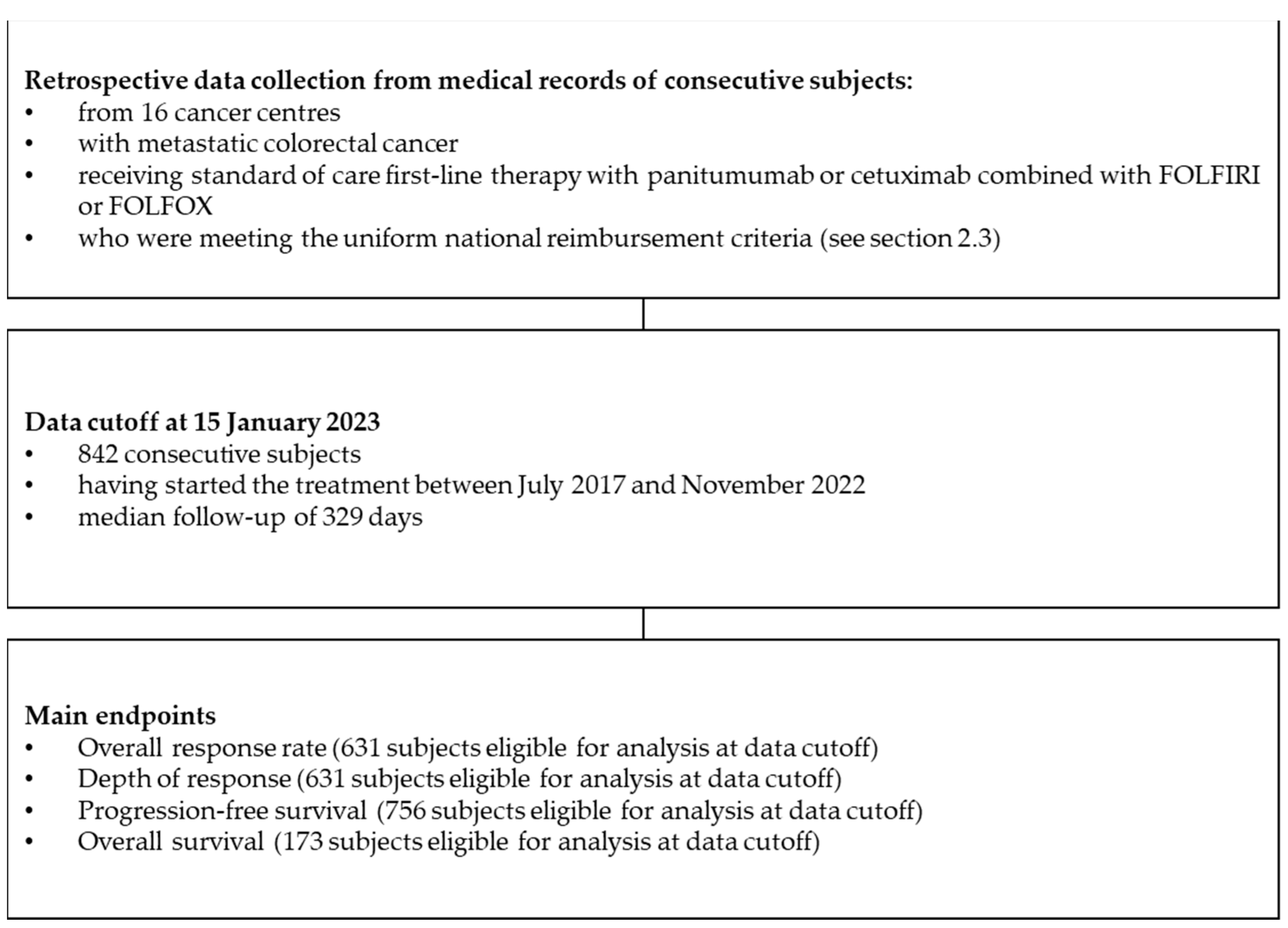 Cancers | Free Full-Text | The Impact of Sidedness on the Efficacy of ...