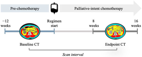 Cancers Free Full Text Muscle And Adipose Wasting Despite Disease Control Unaddressed Side 9164