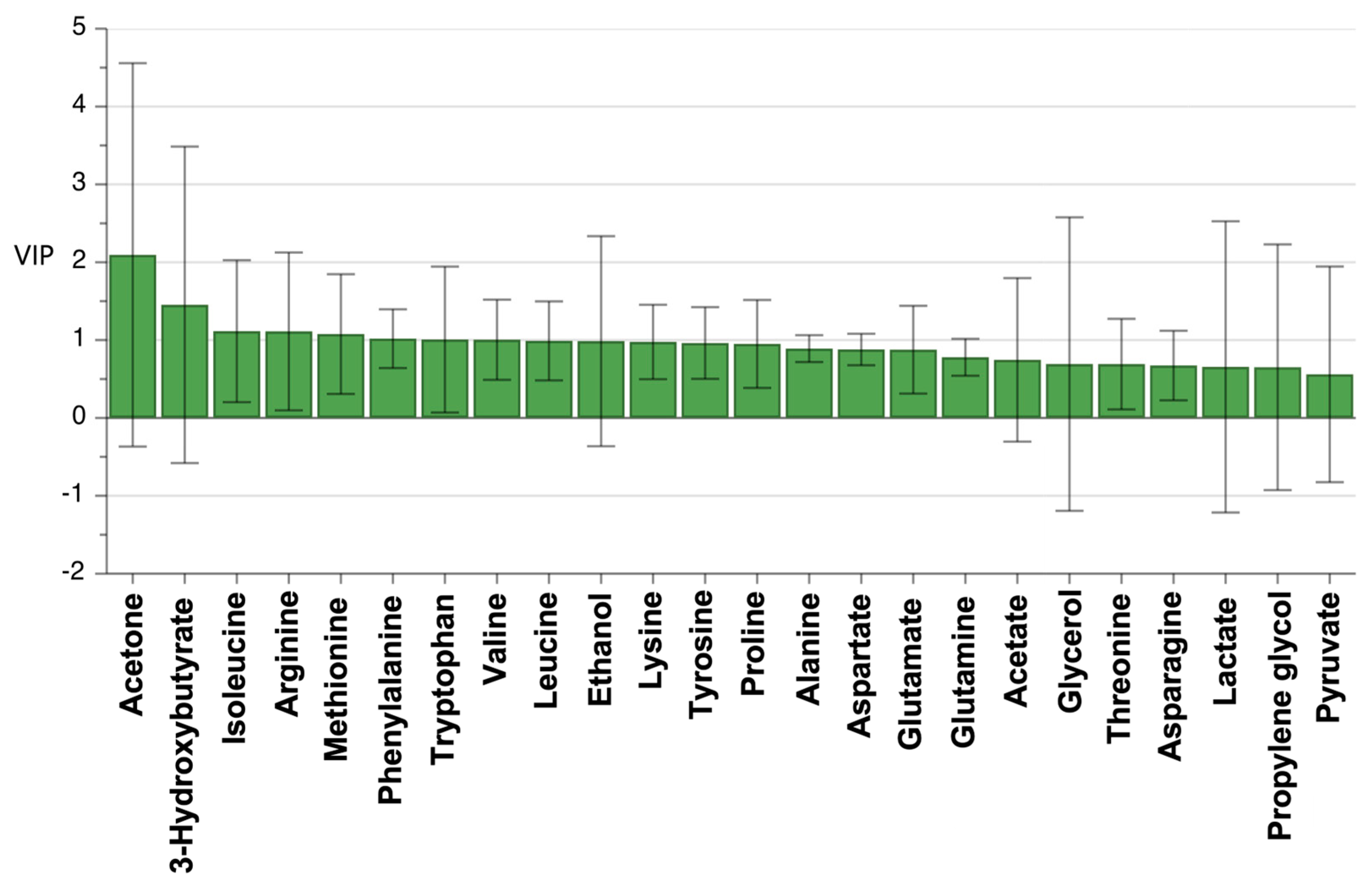 Cancers 15 04370 g004