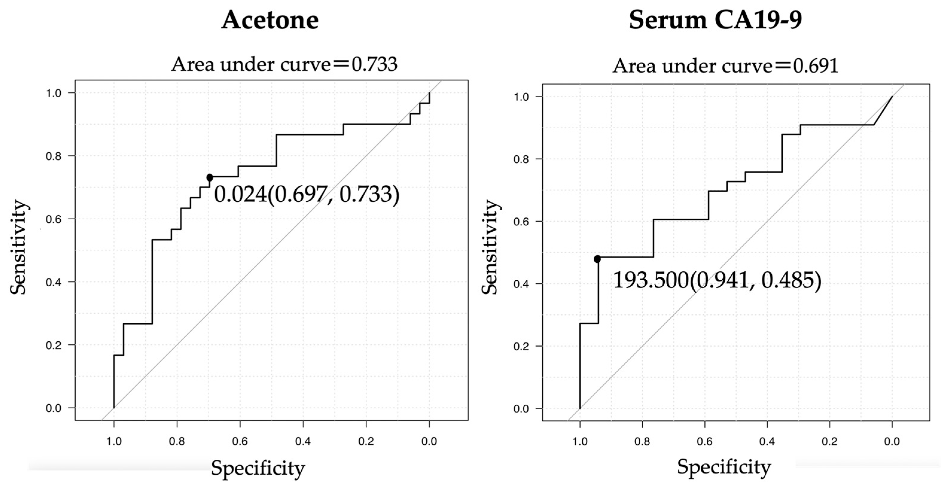 Cancers 15 04370 g006