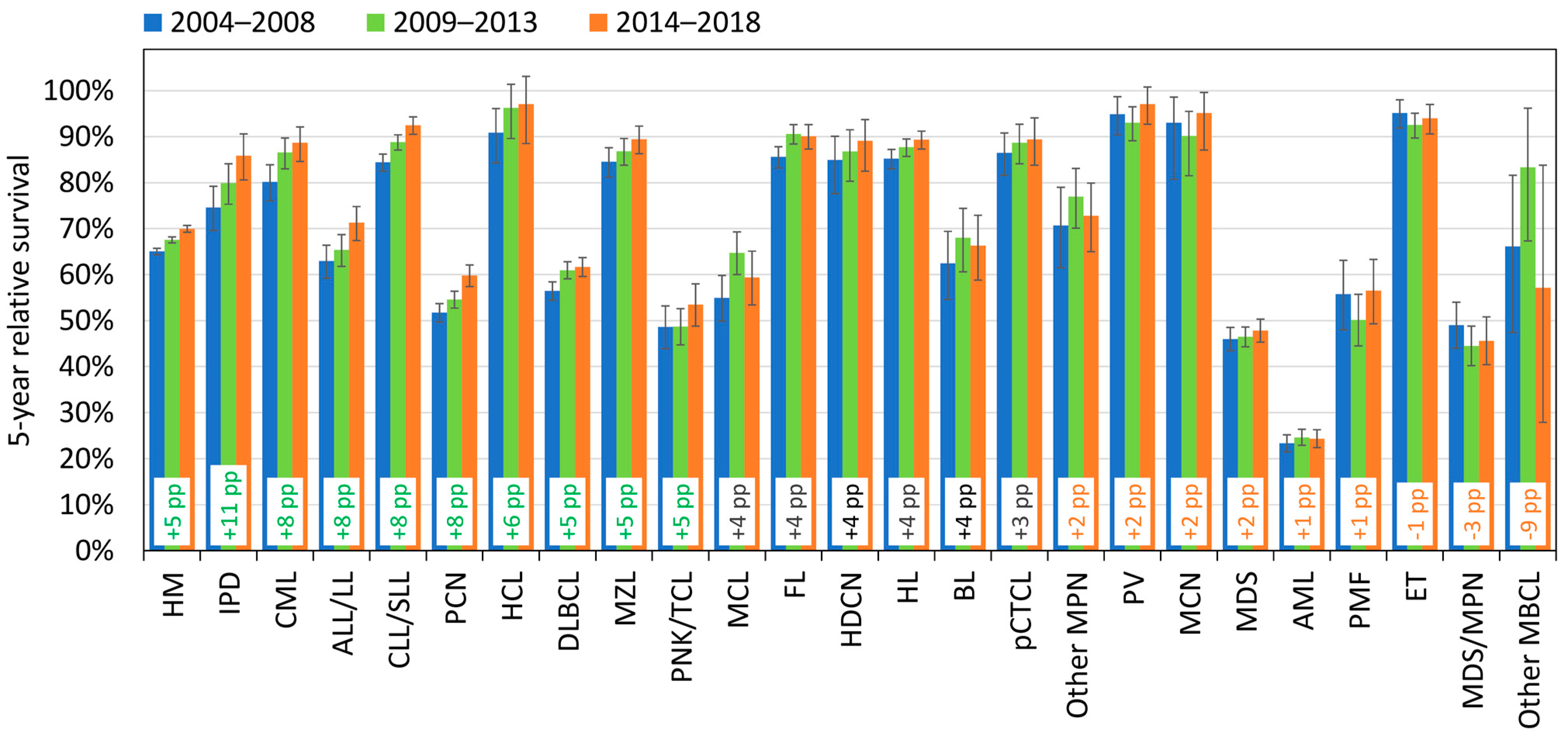 Cancers 15 04388 g006