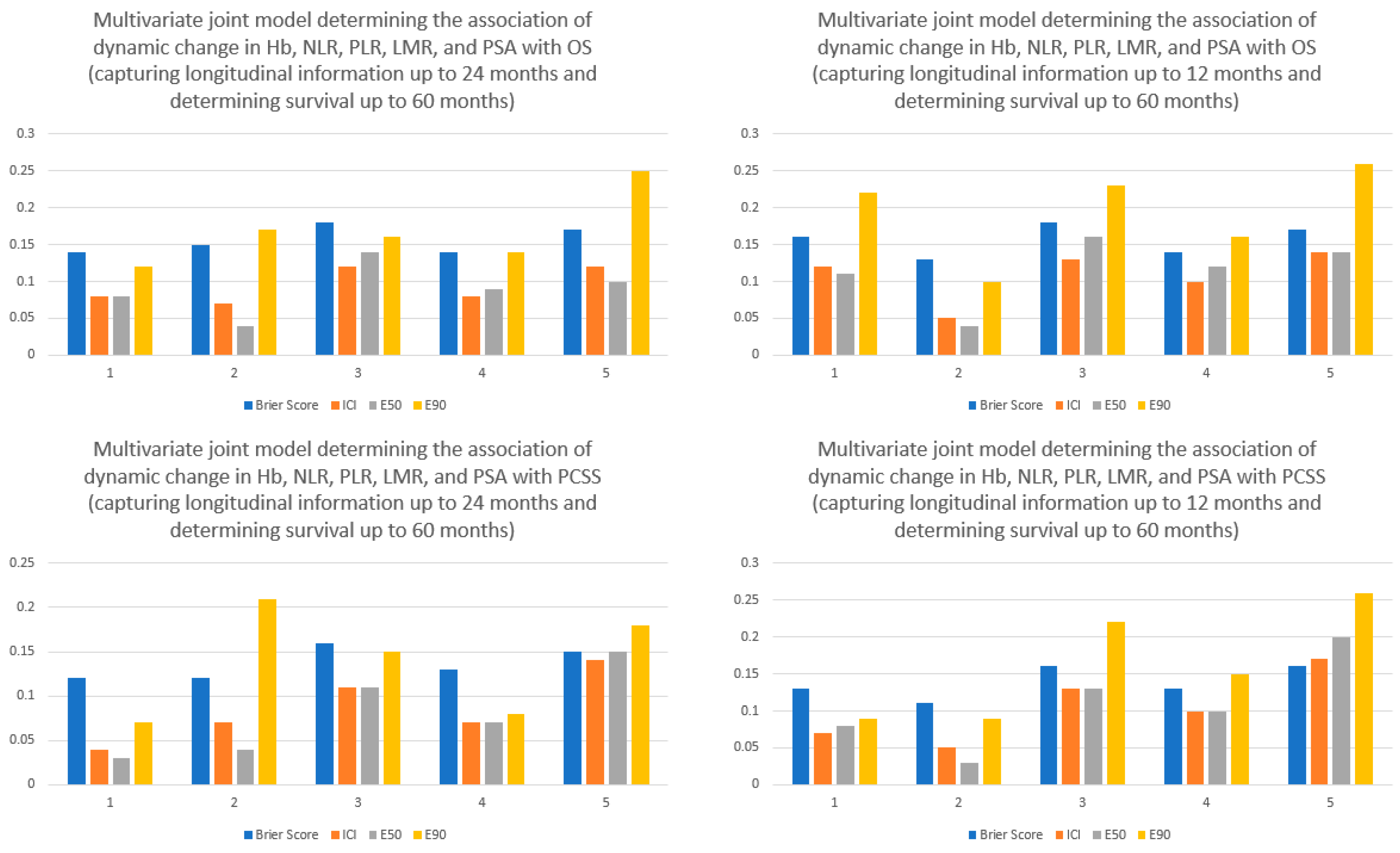 Cancers 15 04392 g002