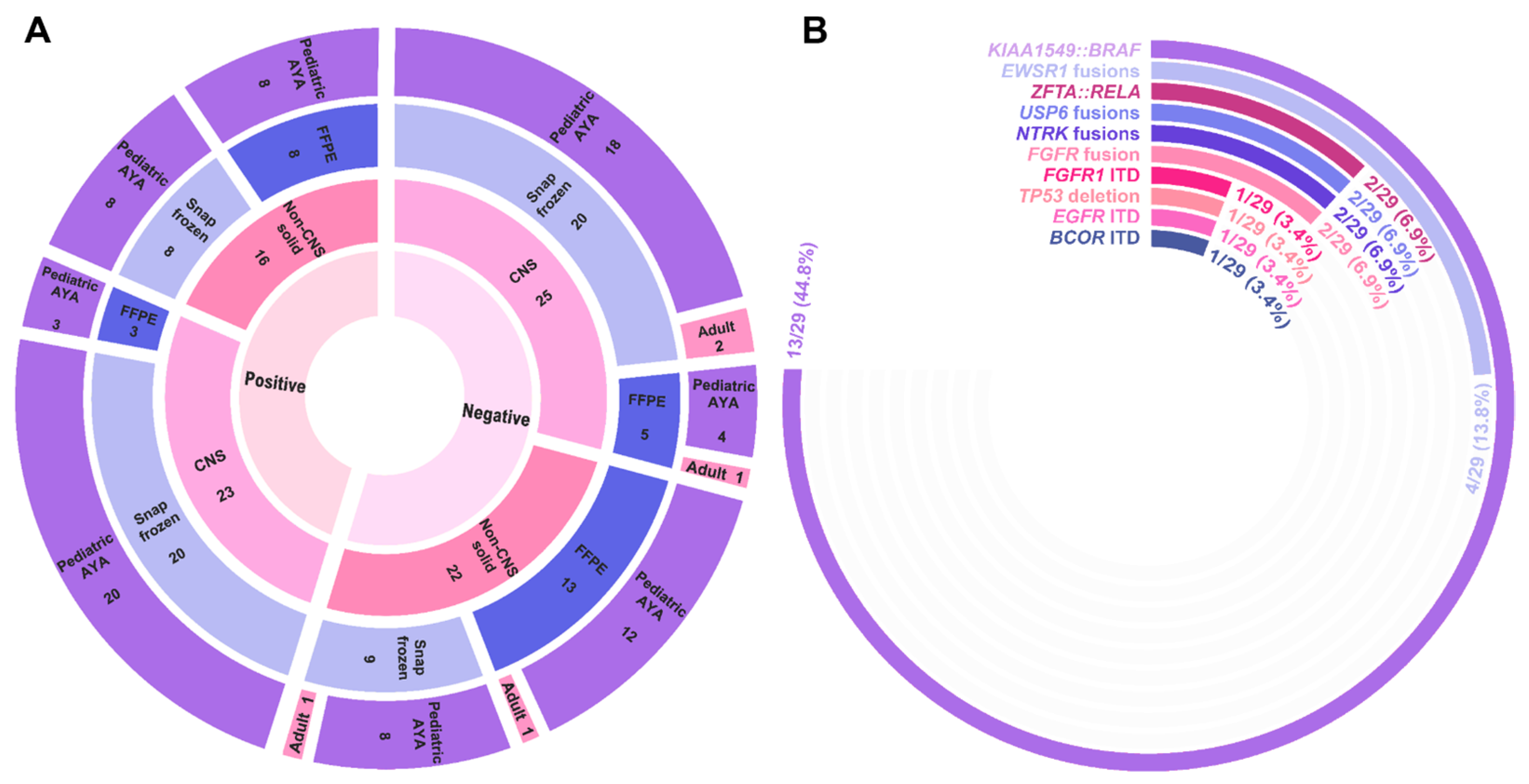 Cancers 15 04394 g003