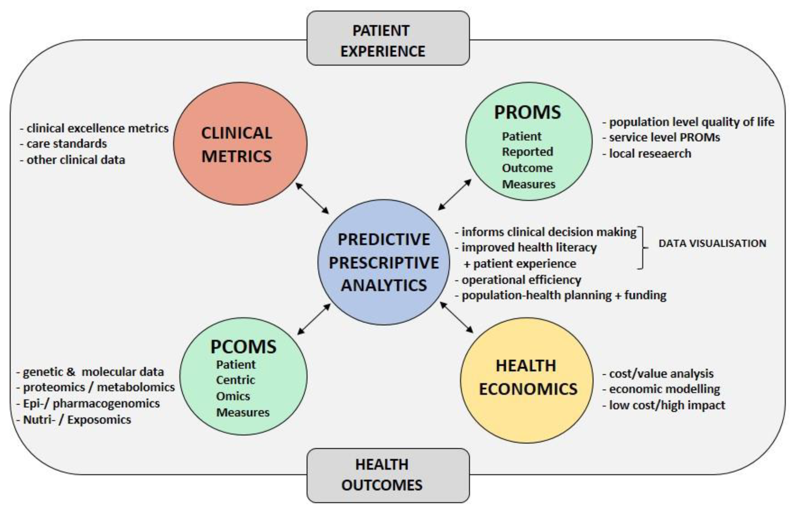 Cancers 15 04395 g002