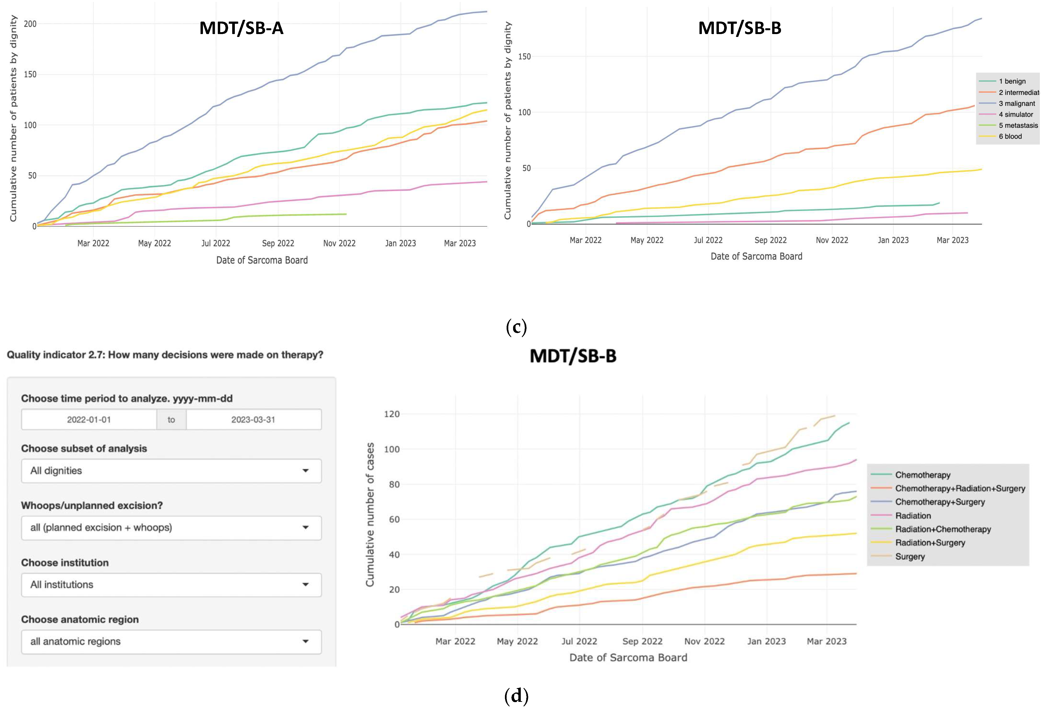 Cancers 15 04395 g003b
