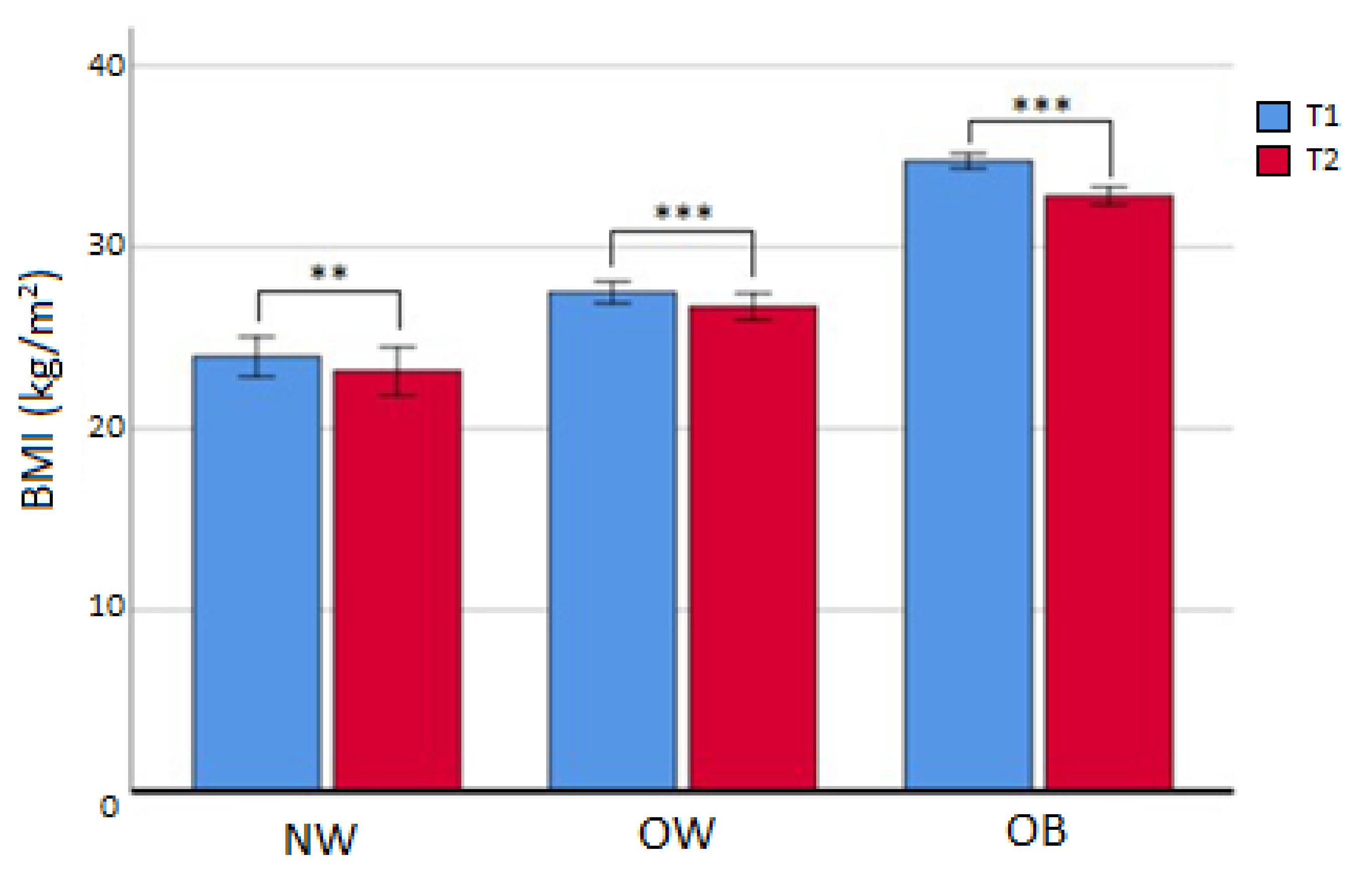 Cancers 15 04401 g002