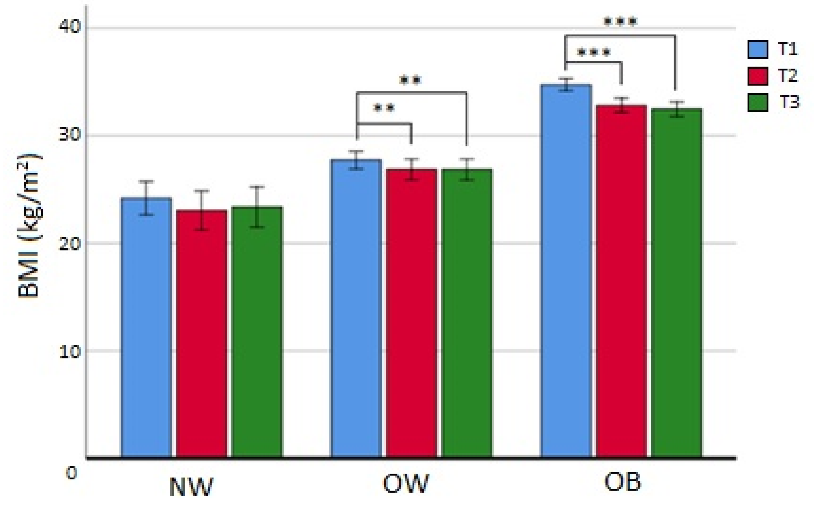 Cancers 15 04401 g003