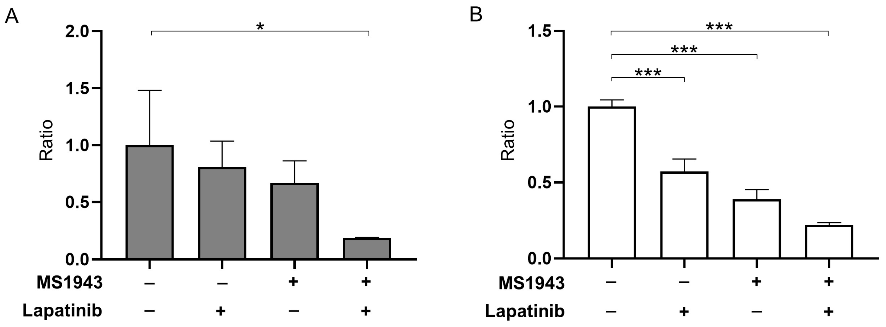 Cancers 15 04472 g002 Cancers 15 04472 g002