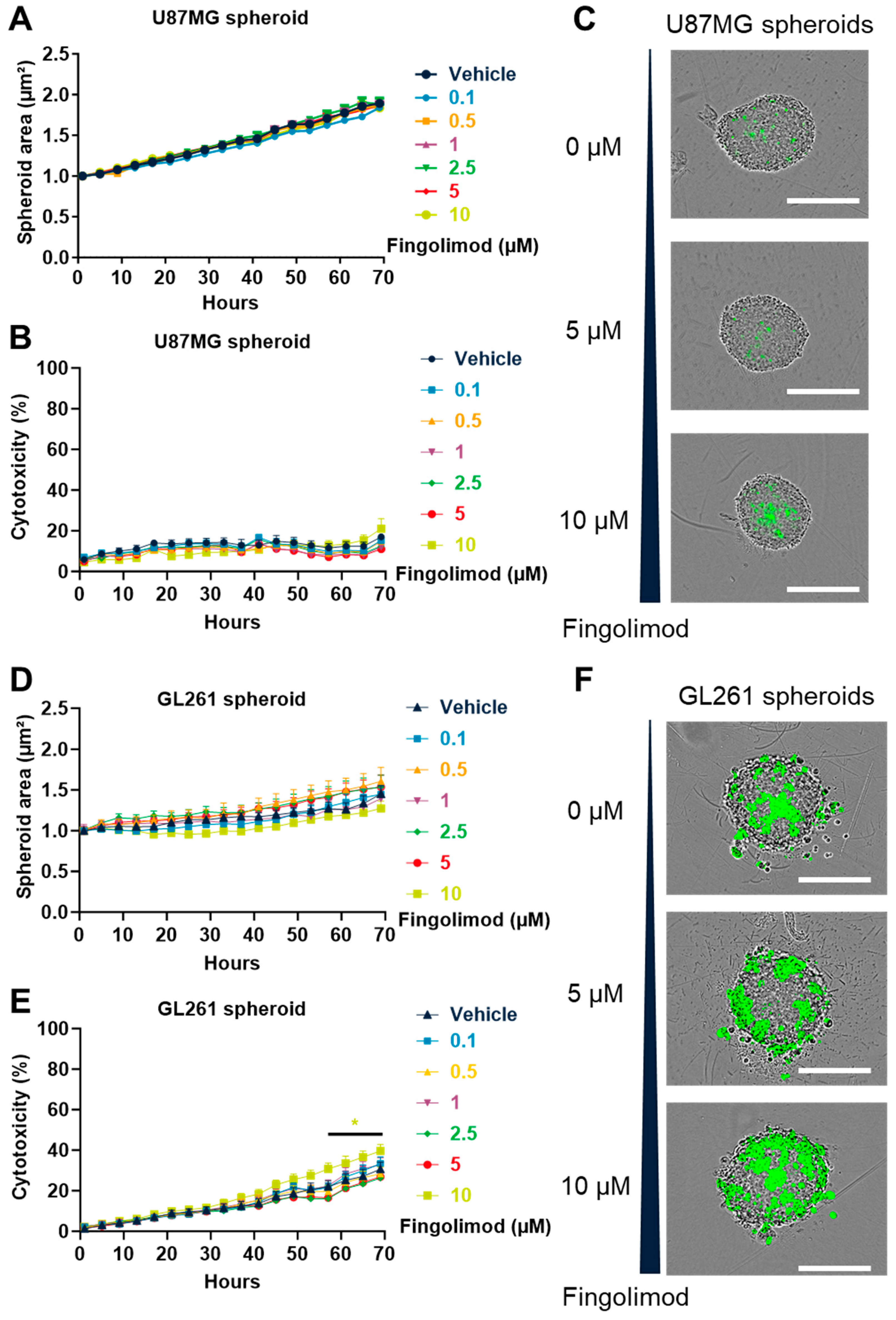 Cancers 15 04478 g006