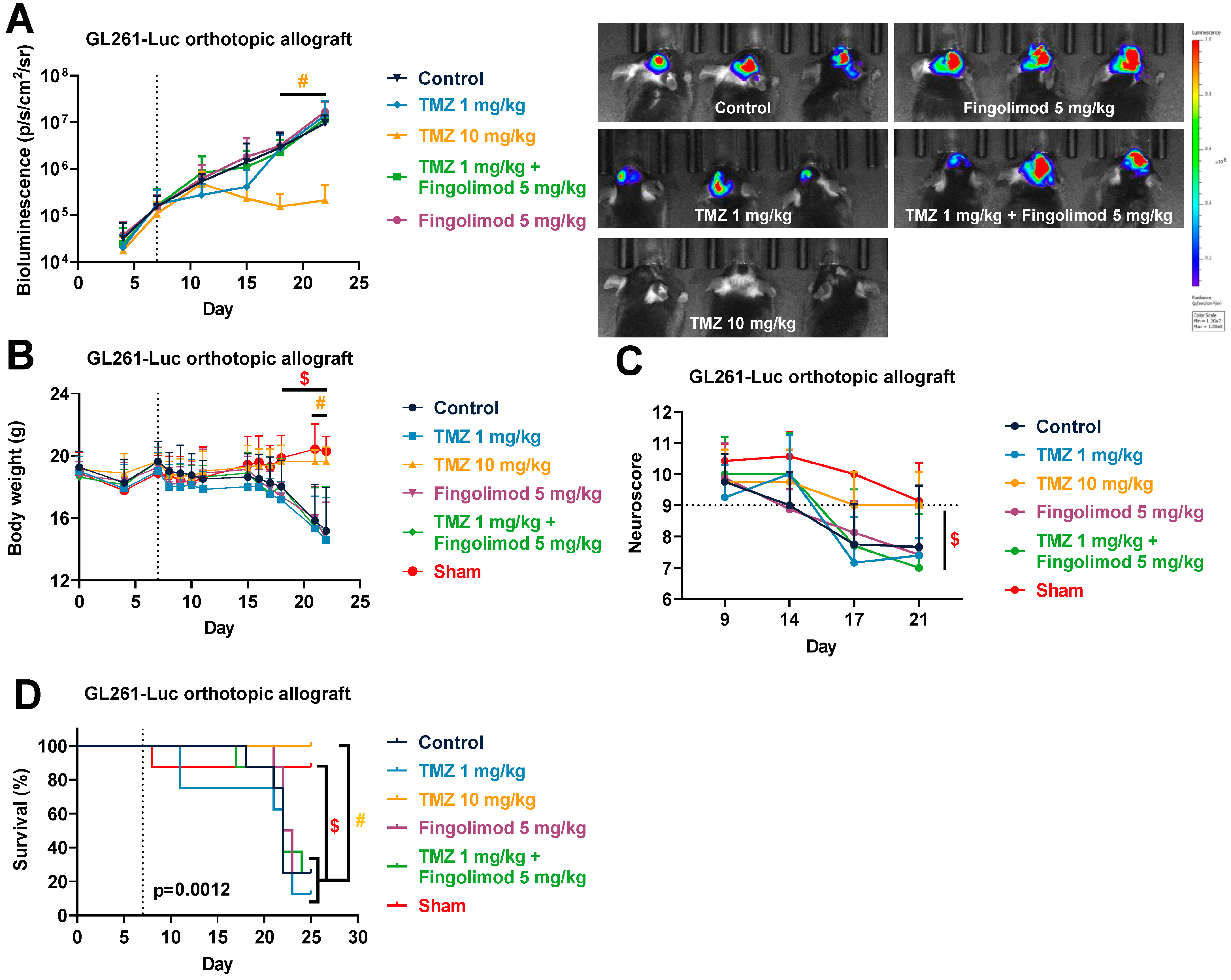 Cancers 15 04478 g007