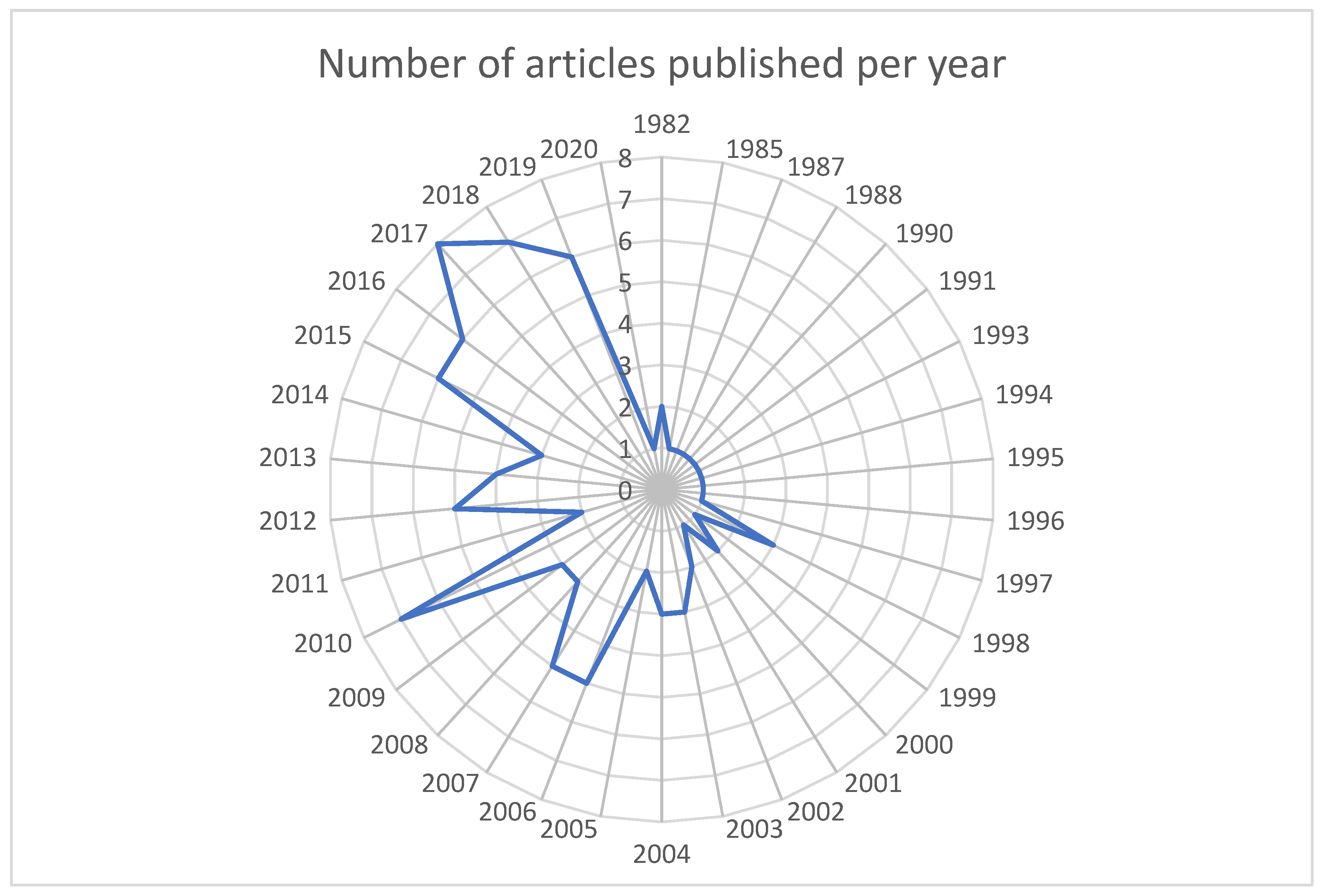 Cancers 15 04520 g001