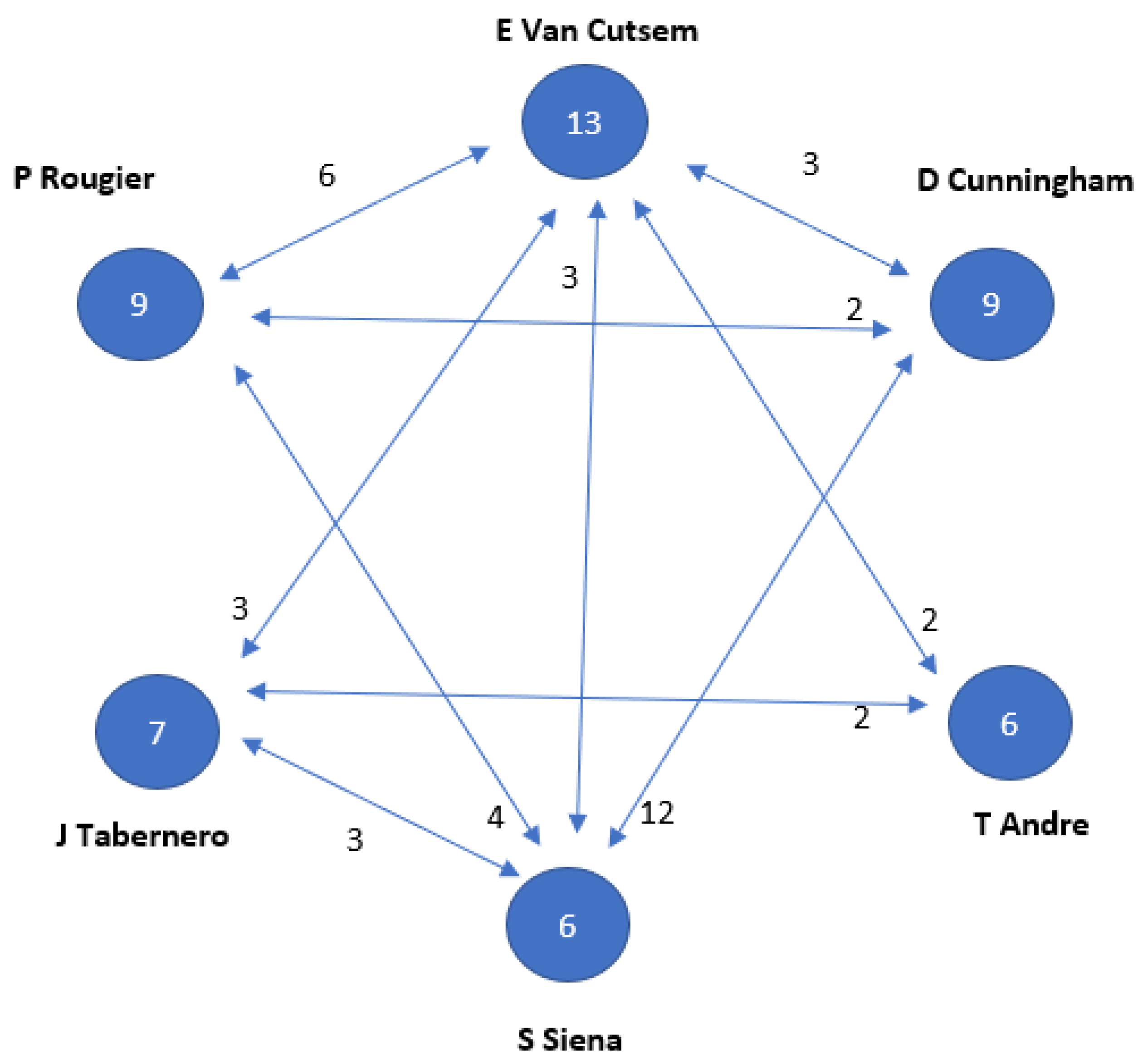 Cancers 15 04520 g002