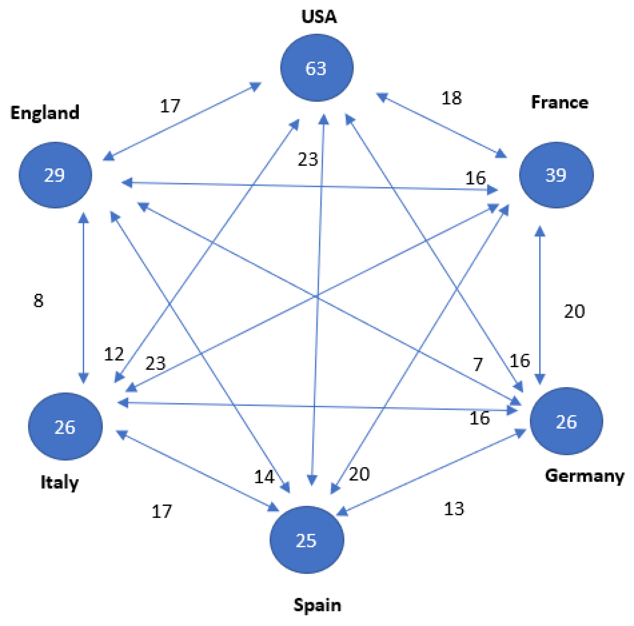 Cancers 15 04520 g003