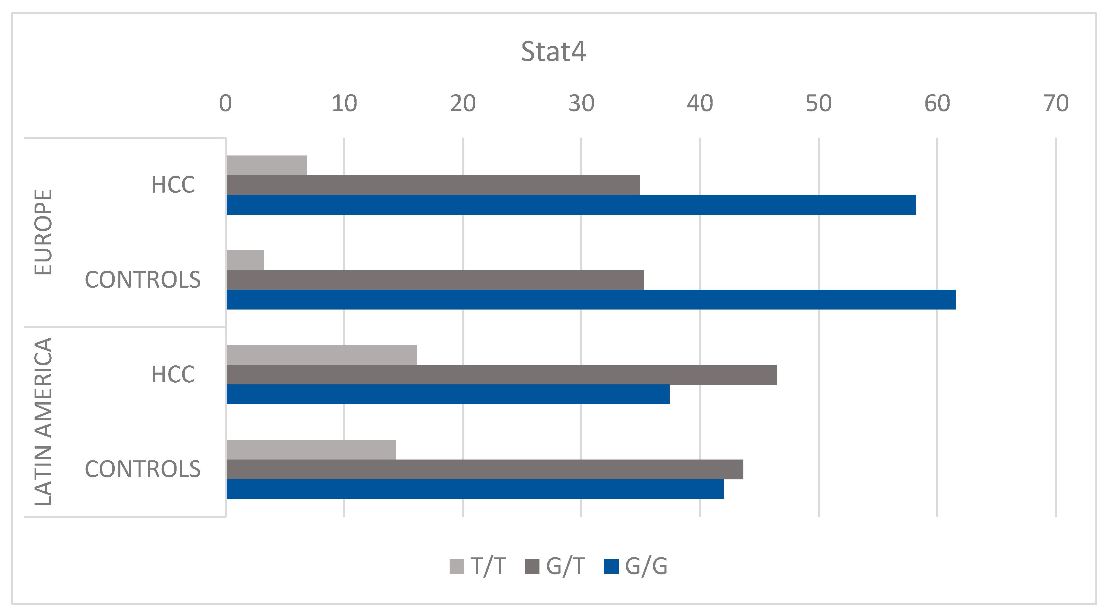 Cancers 15 04530 g001 Cancers 15 04530 g001