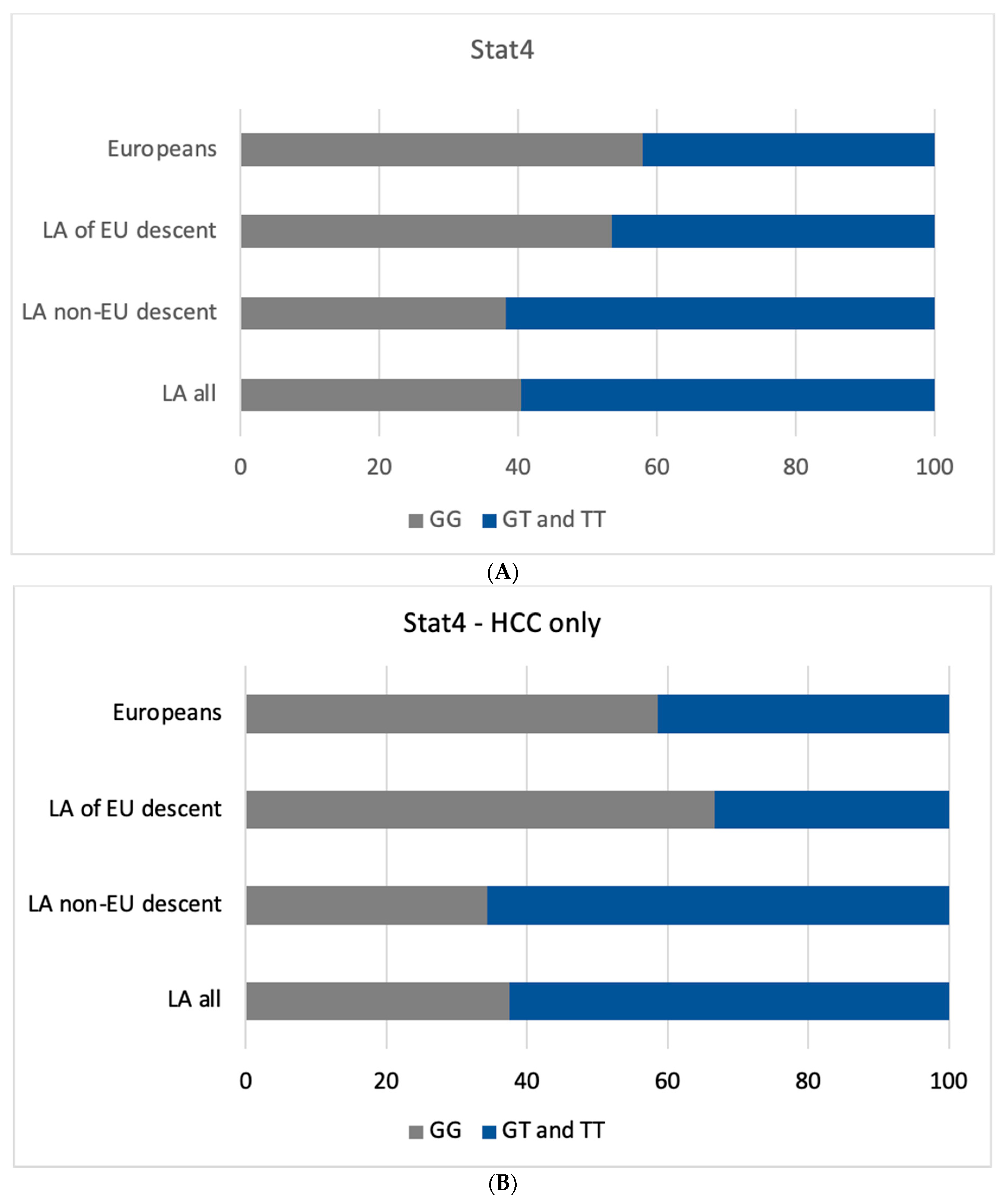 Cancers 15 04530 g002 Cancers 15 04530 g002