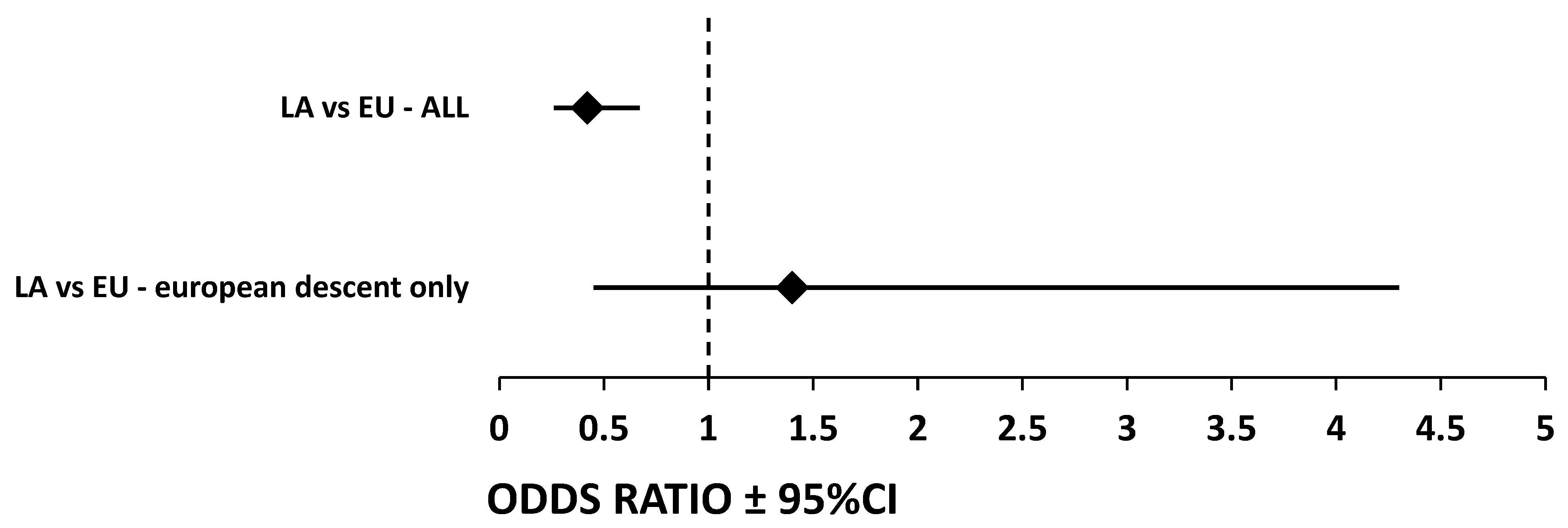 Cancers 15 04530 g003 Cancers 15 04530 g003