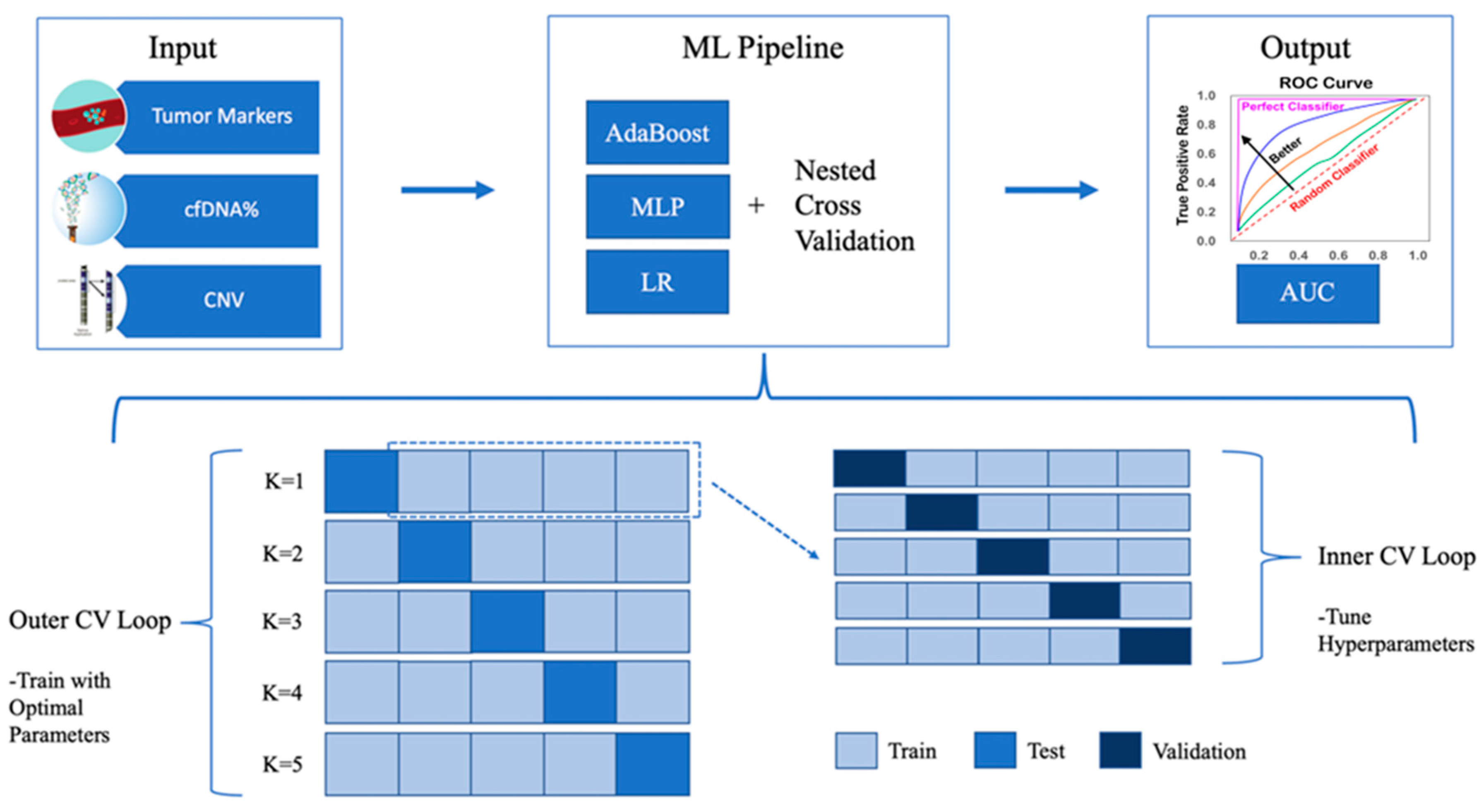 PDF) Multiomics and machine learning in lung cancer prognosis