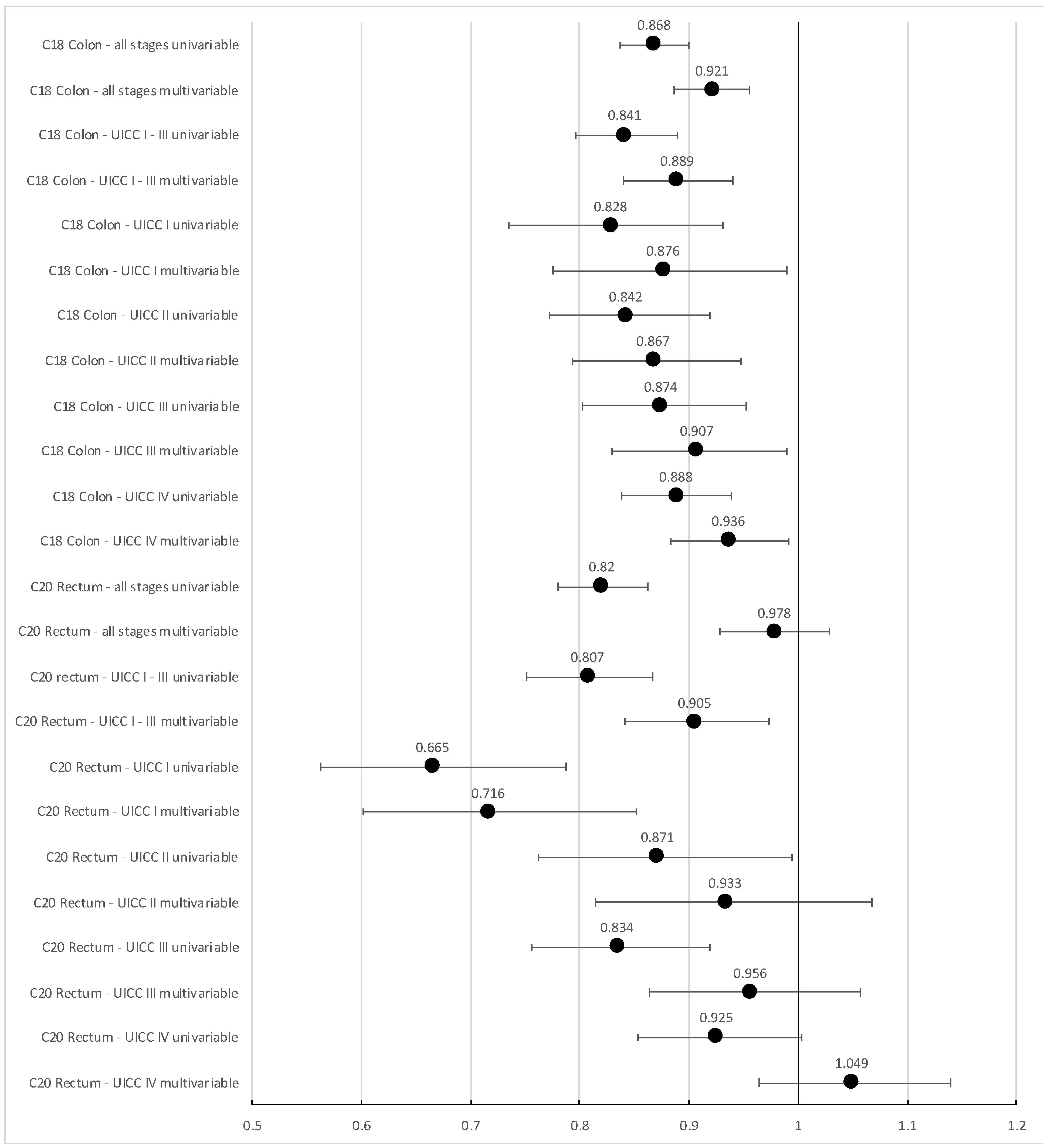Cancers 15 04568 g003