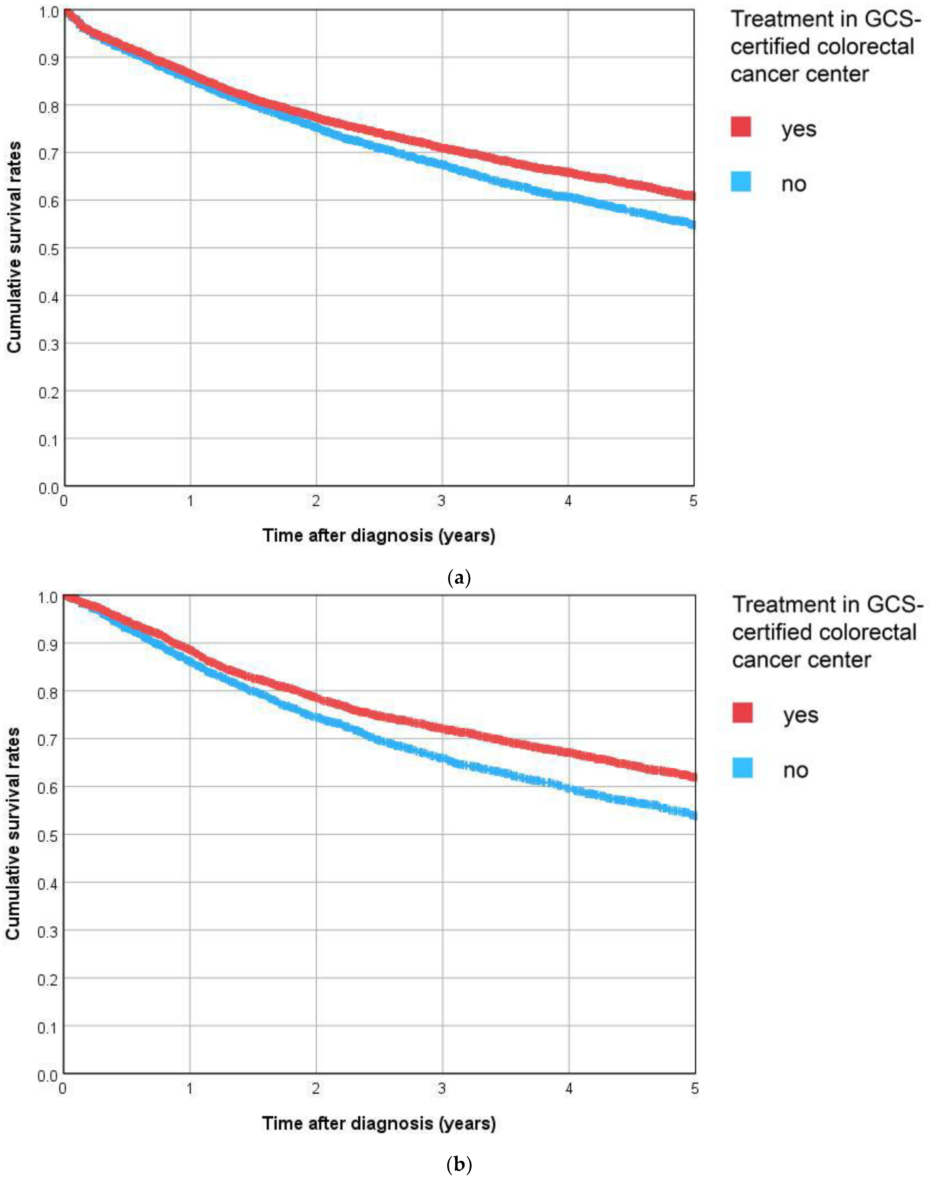 Cancers 15 04568 g004