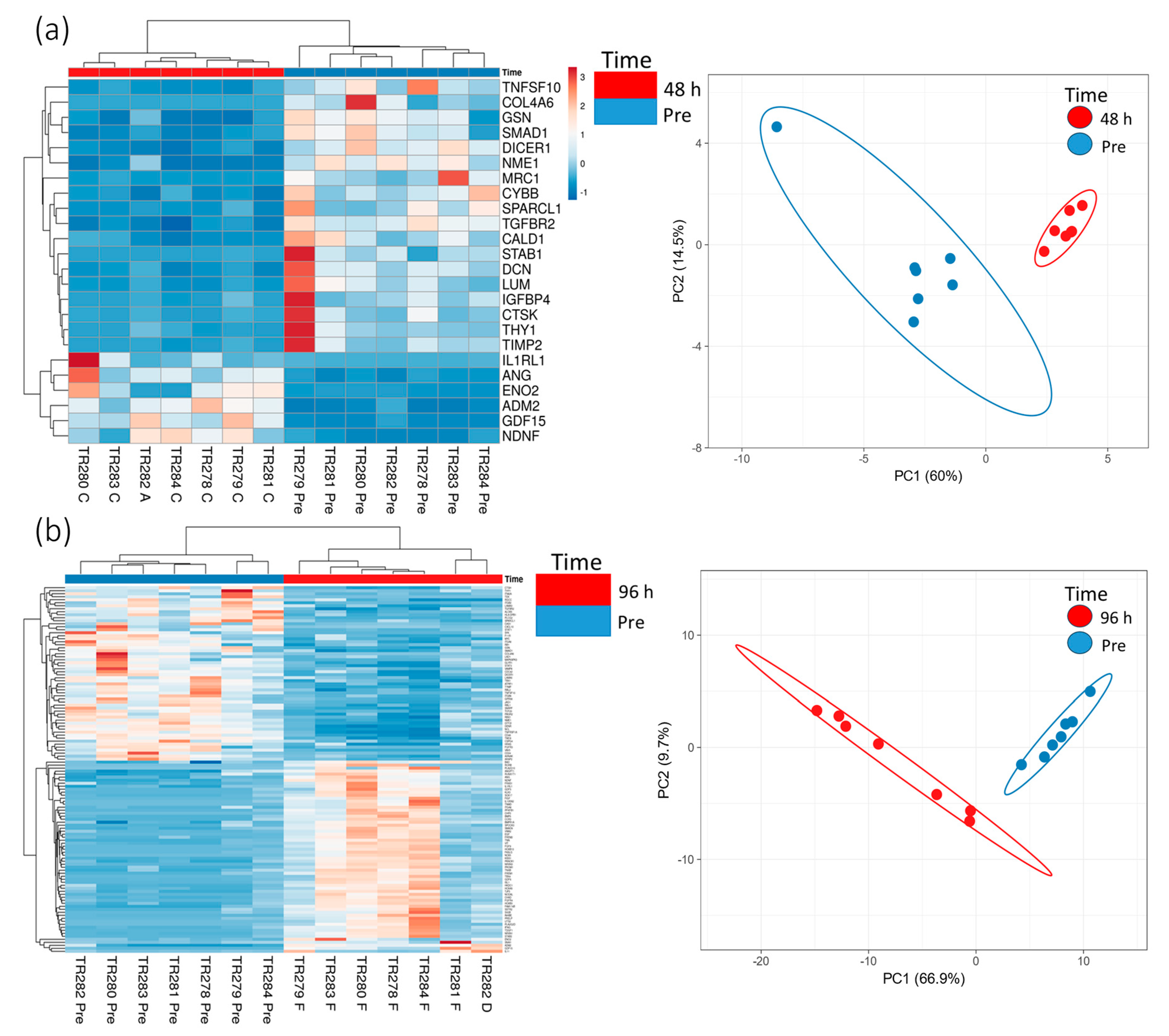 Cancers 15 04575 g003
