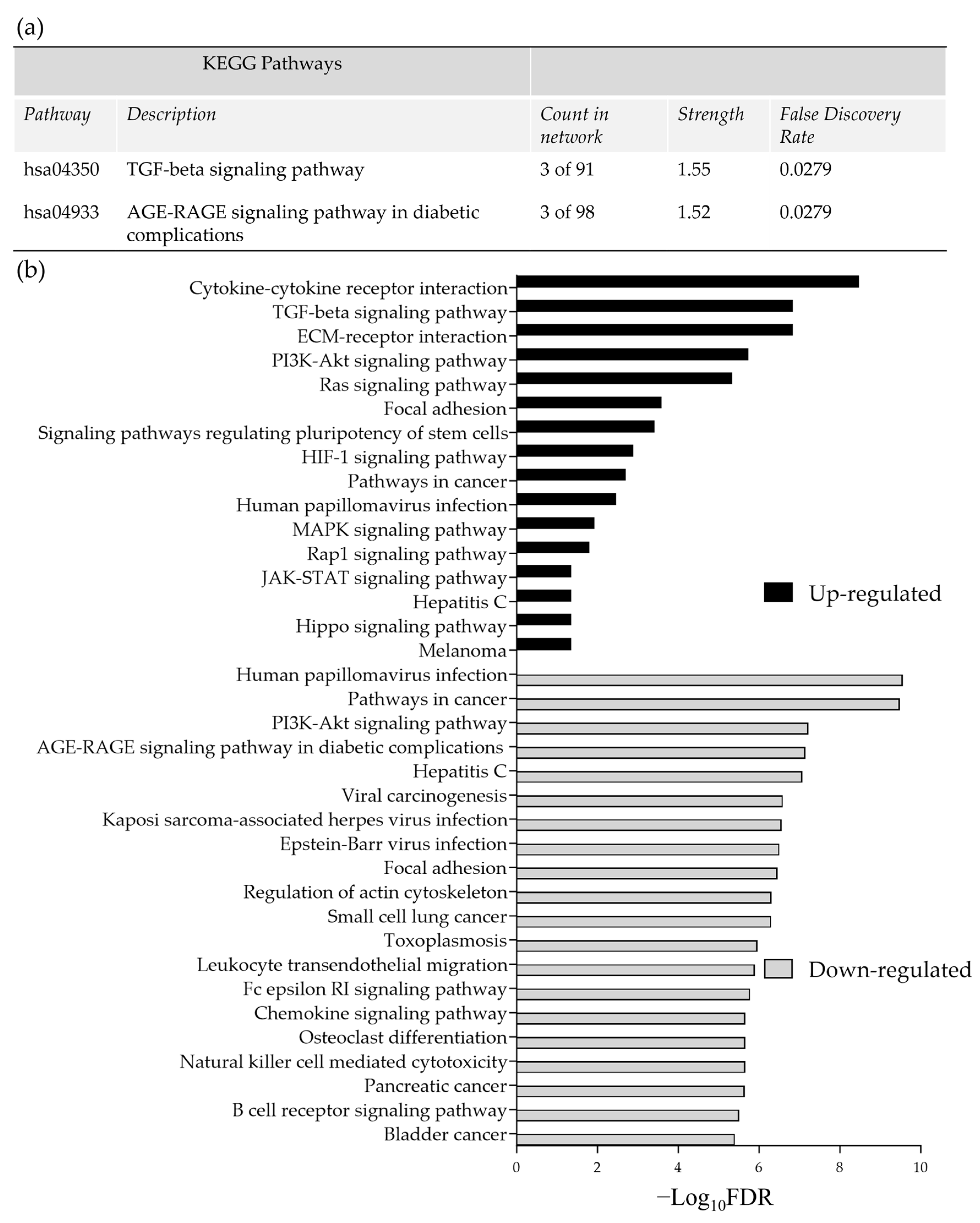 Cancers 15 04575 g005