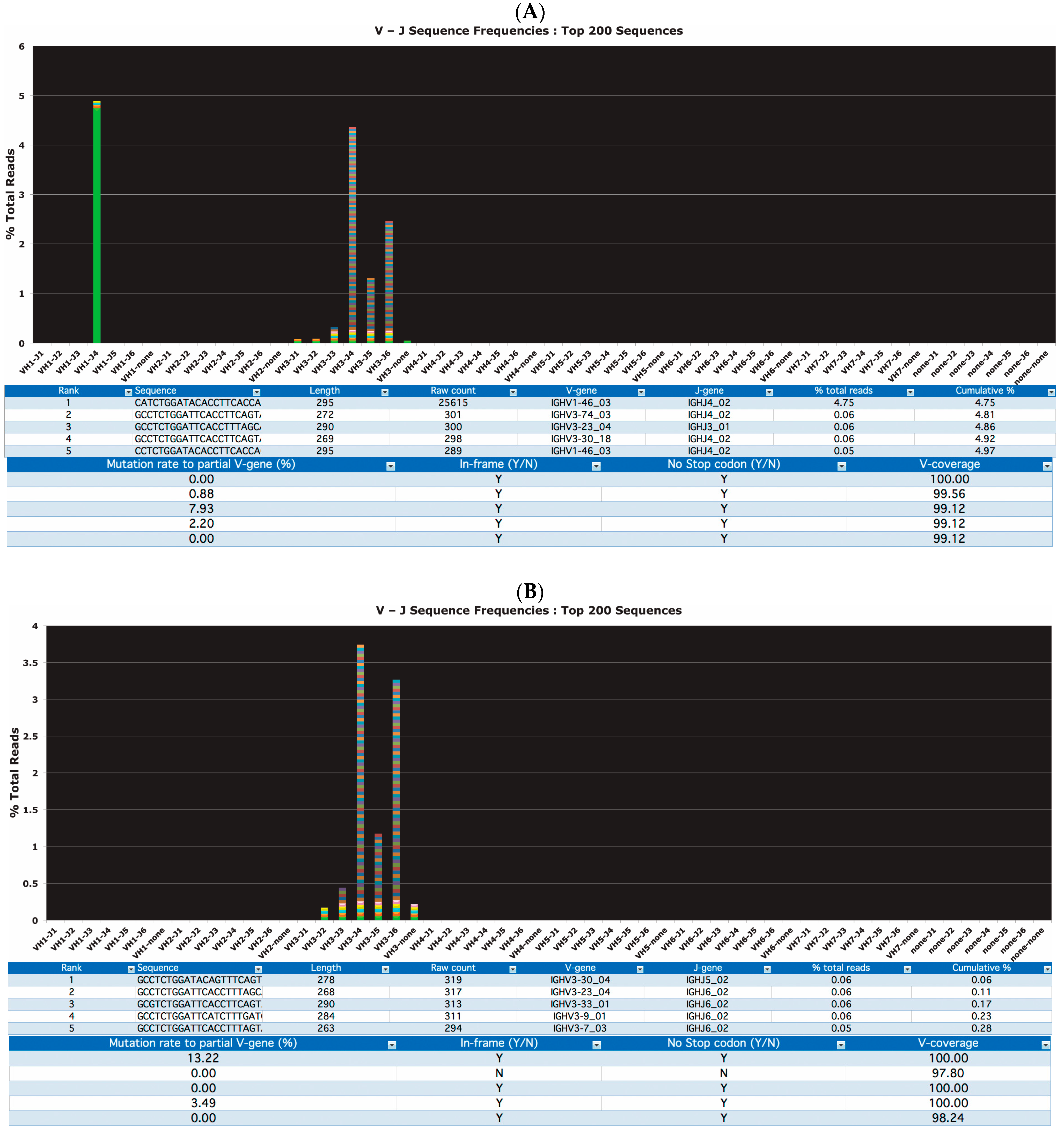 Cancers 15 04624 g001