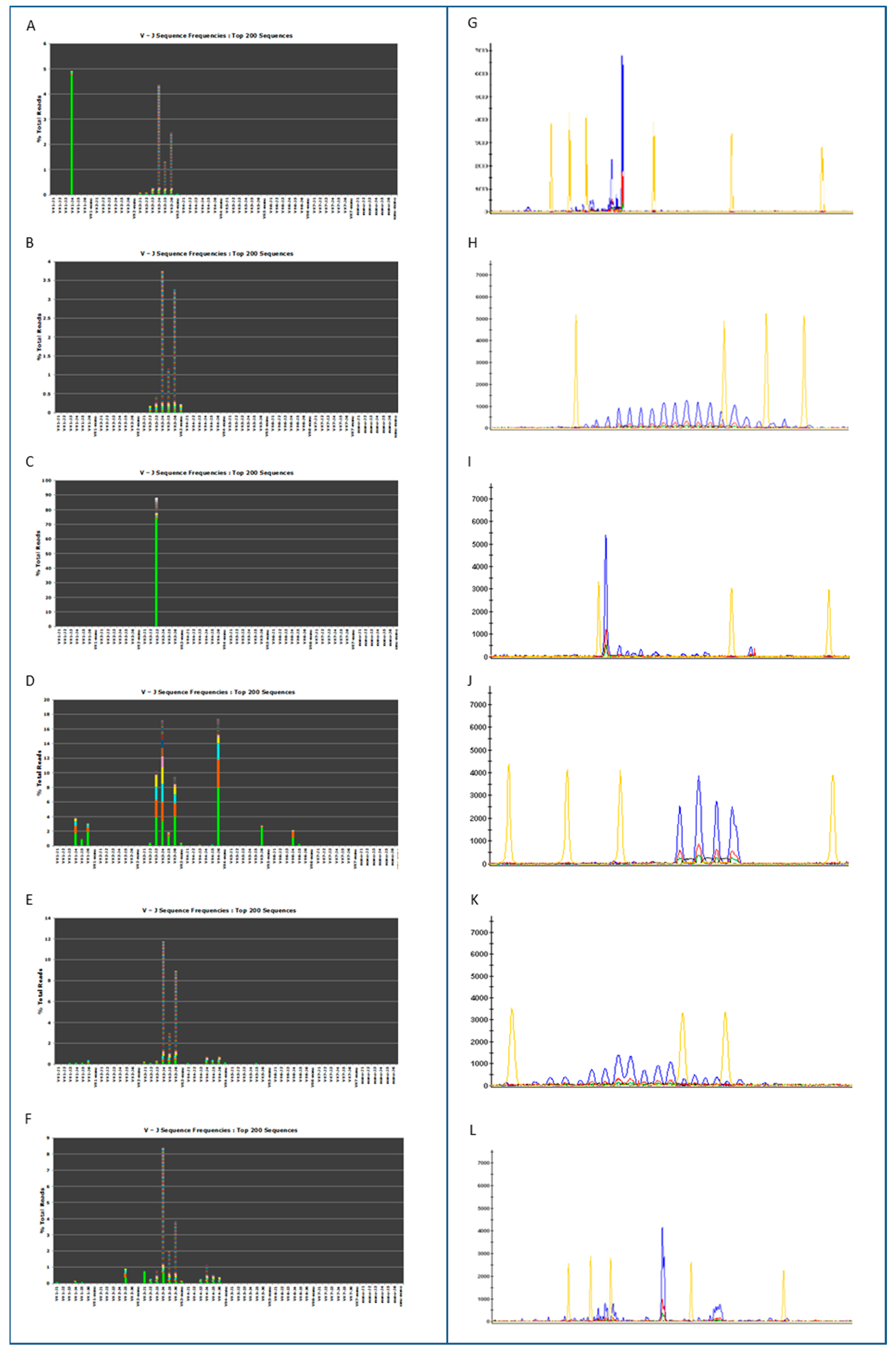 Cancers 15 04624 g002