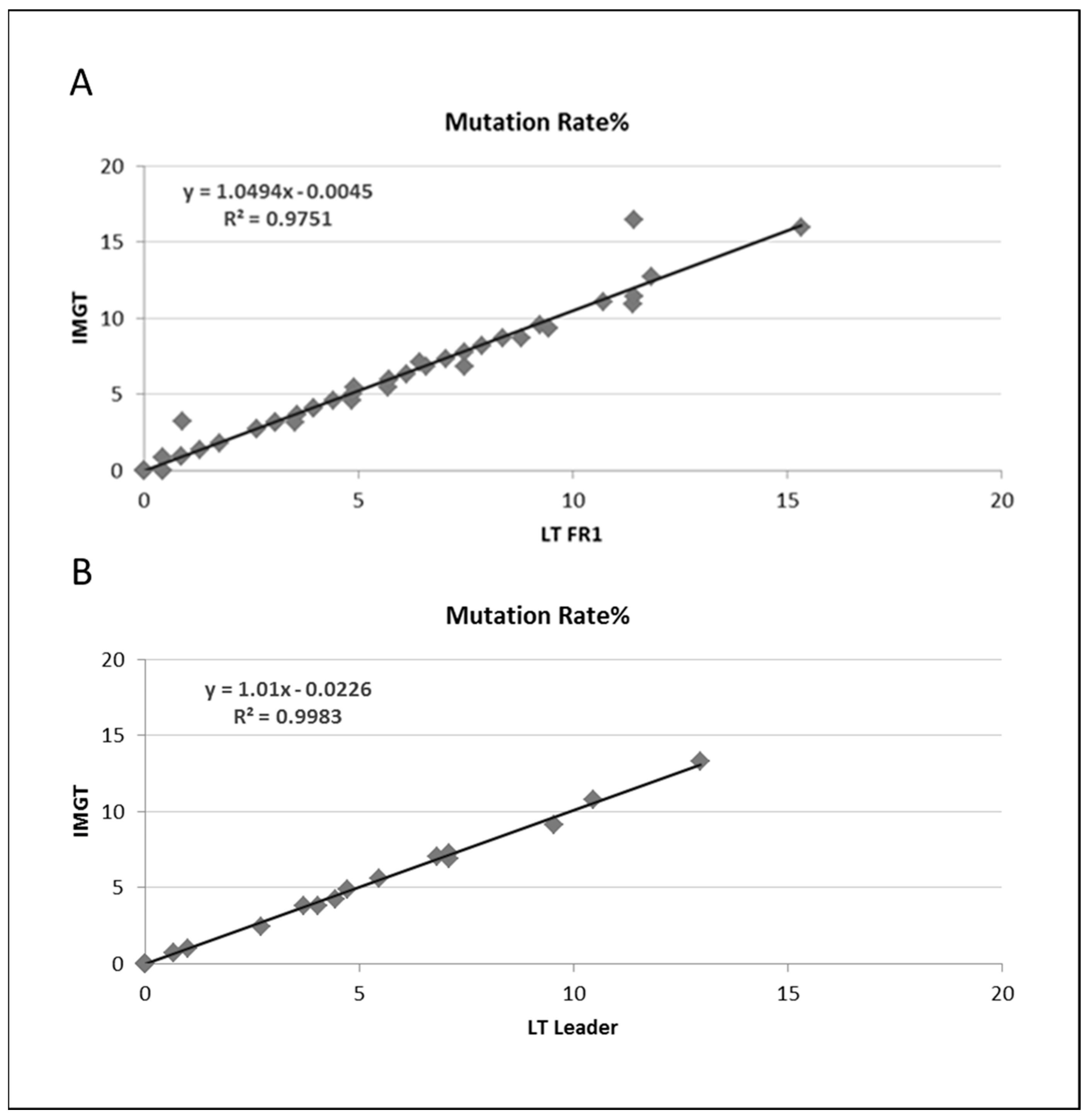 Cancers 15 04624 g003