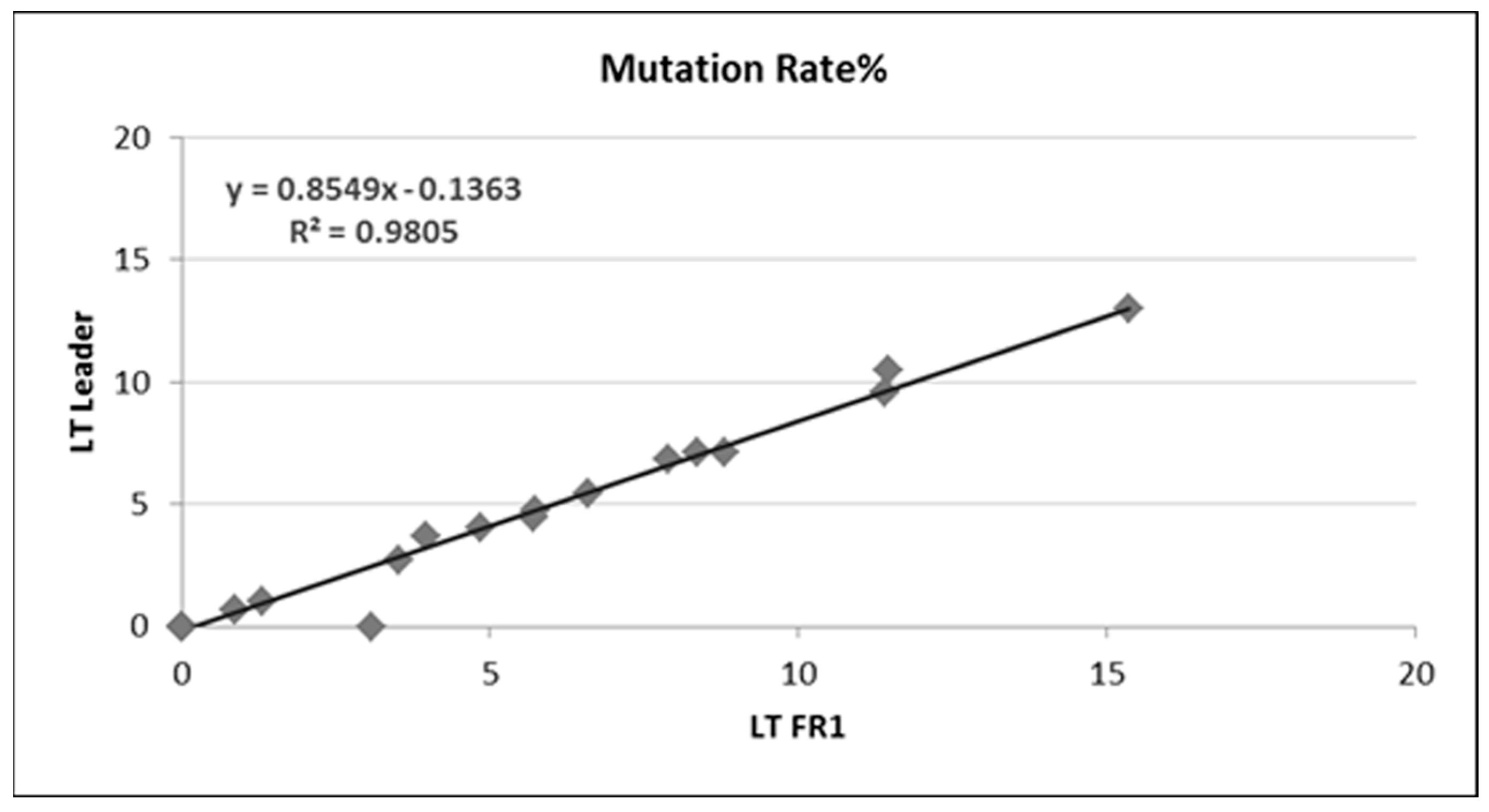 Cancers 15 04624 g004