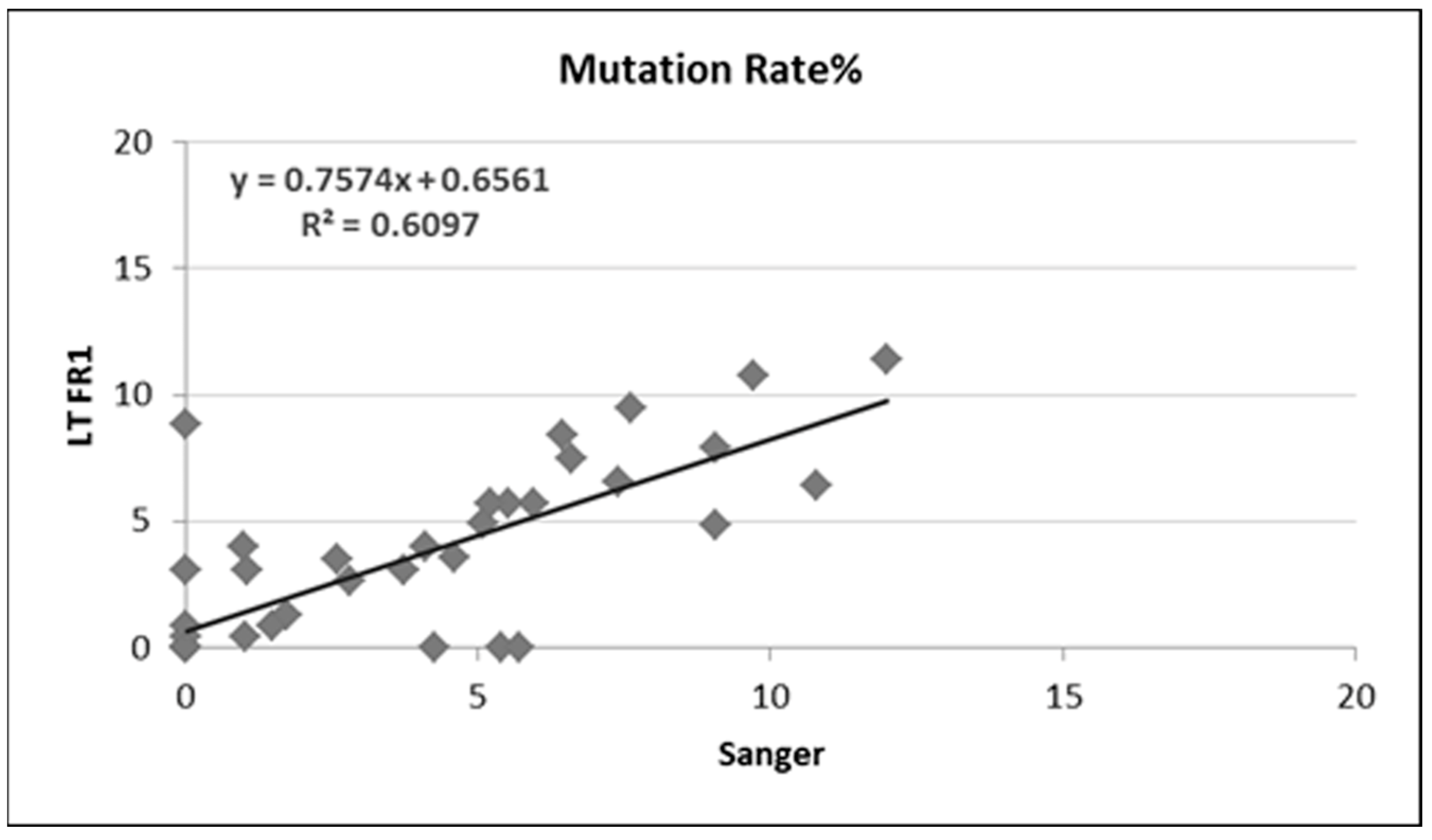 Cancers 15 04624 g005